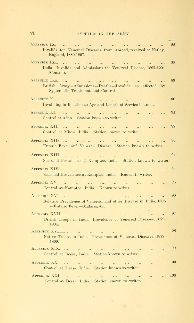 PAGE Appendix IX 88 Invalids for Venereal Diseases from Abroad, received at Netley, England, 1880-1897. Appendix IXa 88 India—Invalids and Admissions for Venereal Disease, 1897-1904 (Control). Appendix IXb 89 British Army—Admissions—Deaths—Invalids, as affected by Systematic Treatment and Control. Appendix X. ... ... ... ... ... ... ... ... ... 90 Invaliding in Relation to Age and Length of Service in India. Appendix XI. ... ... ... ... ... ... ... ... ... 91 Control at Aden. Station known to writer. Appendix XII. ... ... ... ... ... ... ... ... ... 92 Control at Mhow, India. Station known to writer. Appendix XIIa ■ 93 Enteric Fever and Venereal Disease. • Station known to writer. Appendix XIII 94 Seasonal Prevalence at Kamptee, India. Station known to writer. Appendix XIV 94 Seasonal Prevalence at Kamptee, India. Known to writer. Appendix XV. ... ... ... ... ... ... ... ... ... 95 Control at Kamptee, India. Known to writer. Appendix XVI ... 96 Relative Pi-evalence of Venereal and other Disease in India, 1896 —Enteric Fever—Malaria, &c. Appendix XVII 97 British Troops in India—Prevalence of Venereal Diseases, 1872- 1904. Appendix XVIII ... 98 Native Troops in India—Prevalence of Venereal Diseases, 1877- 1899. Appendix XIX 99 Control at Deesa, India. Station known to writer. Appendix XX ... 99 Control at Deesa, India. Station known to writer. Appendix XXI 100 Control at Deesa, India. Station known to writer.