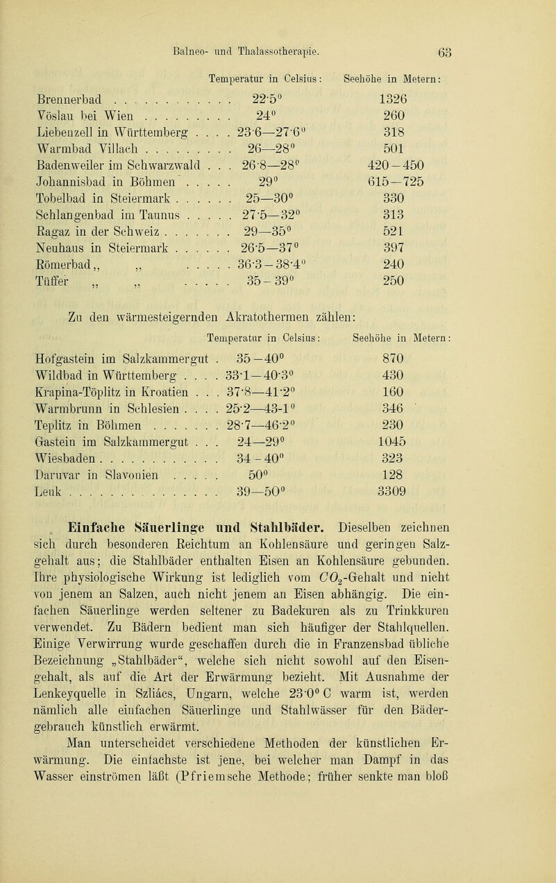 Temperatur in Celsius Brennerbad 22-5° Vöslau bei Wien 24° Liebenzell in Württemberg .... 236—27-6° Warmbad Vi!lach 26—28° Badenweiler im Schwarzwald . . . 26-8—28° Johannisbad in Böhmen 29° Tobelbad in Steiermark 25—30° Schlangenbad im Taunus 275—32° Ragaz in der Schweiz 29—35° Neuhaus in Steiermark 26*5—37° Kömerbad,, „ 36-3-38'4° Tüffer „ „ 35-39° Seehöhe in Metern: 1326 260 318 501 420-450 615-725 330 313 521 397 240 250 Zu den wärmesteigernden Akratothermen zählen: Temperatur in Celsius: Hofgastein im Salzkammerg Wildbad in Württemberg . Krapina-Töplitz in Kroatien Warmbrunn in Schlesien . Teplitz in Böhmen .... Gastein im Salzkammergut Wiesbaden Daruvar in Slavonien . . Leuk . ut 35- -40° 33-1- -40-3° 37-8- -41-2° 25-2- -43-1° 28-7- -46-2° 24- -29° 34- -40° 50° 39- -50° Seehöhe in Metern: 870 430 160 346 230 1045 323 128 3309 Einfache Säuerlinge und Stahlhärter. Dieselben zeichnen sich durch besonderen Eeichtum an Kohlensäure und geringen Salz- gehalt aus; die Stahlbäder enthalten Eisen an Kohlensäure gebunden. Ihre physiologische Wirkung ist lediglich vom C02-Gehalt und nicht von jenem an Salzen, auch nicht jenem an Eisen abhängig. Die ein- fachen Säuerlinge werden seltener zu Badekuren als zu Trinkkuren verwendet. Zu Bädern bedient man sich häufiger der Stahlquellen. Einige Verwirrung wurde geschaffen durch die in Pranzensbad übliche Bezeichnung „Stahlbäder, welche sich nicht sowohl auf den Eisen- gehalt, als auf die Art der Erwärmung bezieht. Mit Ausnahme der Lenkeyquelle in Szliacs, Ungarn, welche 23'0° C warm ist, werden nämlich alle einfachen Säuerlinge und Stahlwässer für den Bäder- gebrauch künstlich erwärmt. Man unterscheidet verschiedene Methoden der künstlichen Er- wärmung. Die einfachste ist jene, bei welcher man Dampf in das Wasser einströmen läßt (Pfriemsehe Methode; früher senkte man bloß