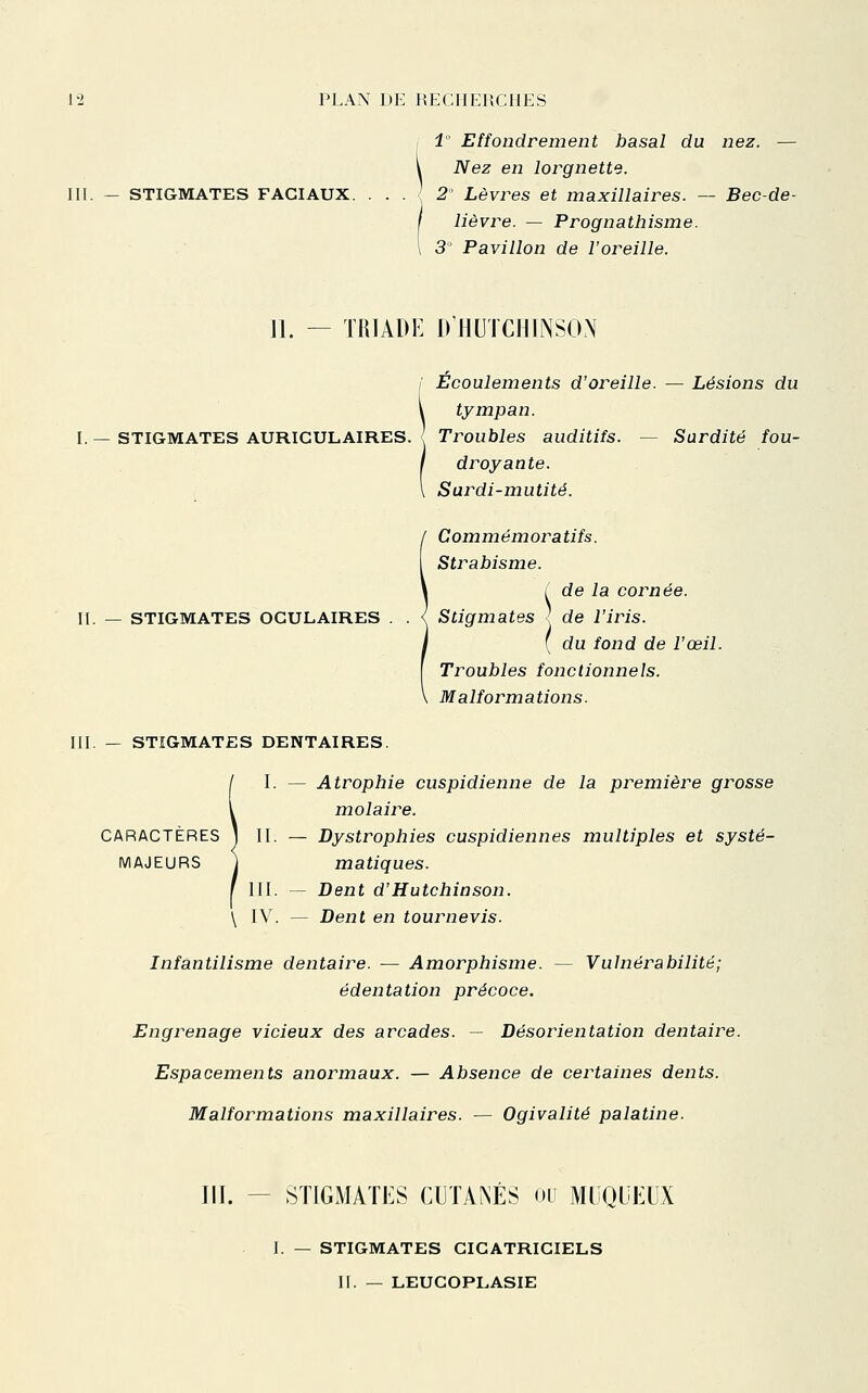 i Effondrement basai du nez. — Nez en lorgnette. in. — STIGMATES FACIAUX. ■ . . { 2 Lèvres et maxillaires. — Bec-de- lièvre. — Prognathisme. 3 Pavillon de l'oreille. 11. — TRIADE D'HUTCHINSON Écoulements d'oreille. — Lésions du tympan. I. — STIGMATES AURICULAIRES. { Troubles auditifs. — Surdité fou- droyante. Surdi-mutité. Commémoratifs. Strabisme. ( de la corni < de l'iris. H. — STIGMATES OCULAIRES . . { Stigmates . ^^ [ du fond de l'œil. Troubles fonctionnels. Malformations. HI. — STIGMATES DENTAIRES. I. — Atrophie cuspidienne de la première grosse molaire. CARACTÈRES 1 II. — Dystrophies cuspidiennes multiples et systé- MAJEURS ] matiques. III. — Dent d'Hutchinson. \ IV. — Dent en tournevis. Infantilisme dentaire. — Amorphisme. — Vulnérabilité; édentation précoce. Engrenage vicieux des arcades. — Désorientation dentaire. Espacements anormaux. — Absence de certaines dents. Malformations maxillaires. — Ogivalité palatine. m. - STIGMATES CUTAKÉS ou MUQLîKUX I. — STIGMATES CICATRICIELS II. — LEUCOPLASIE