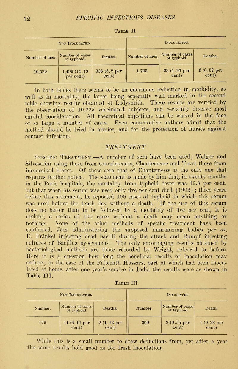 Table II Not Inoculated. Inoculation. Number of men. Number of cases of typhoid. Deaths. Number of men. Number of cases of typhoid. Deaths. 10,529 1,496(14.18 per cent) 336 (3.2 per cent) 1,705 33 (1.93 per cent) 6 (0.37 per cent) In both tables there seems to be an enormous reduction in morbidity, as well as in mortality, the latter being especially well marked in the second table showing results obtained at Ladysmith. These results are verified by the observation of 10,225 vaccinated subjects, and certainly deserve most careful consideration. All theoretical objections can be waived in the face of so large a number of cases. Even conservative authors admit that the method should be tried in armies, and for the protection of nurses against contact infection. TREATMENT Specific Tkeatment.—A number of sera have been used; Walger and Silvestrini using.those from convalescents, Chantemesse and Tavel those from immunized horses. Of these sera that of Chantemesse is the only one that requires further notice. The statement is made by him that, in twenty months in the Paris hospitals, the mortality from typhoid fever was 19.3 per cent, but that when his serum was used only five per cent died (1902); three years before this statement, he reported 100 cases of typhoid in which this serum was used before the tenth day without a death. If the use of this serum does no better than to be followed by a mortality of five per cent, it is useless; a series of 100 cases without a death may mean anything or nothing. None of the other methods of specific treatment have been confirmed, Jeez administering the supposed immunizing bodies per os, E. Frankel injecting dead bacilli during the attack and Eumpf injecting cultures of Bacillus pyocyaneus. The only encouraging results obtained by bacteriological methods are those recorded by Wright, referred to before. Here it is a question how long the beneficial results of inoculation may endure; in the case of the Fifteenth Hussars, part of which had been inocu- lated at home, after one year's service in India the results were as shown in Table III. Table III Not Inoculated. Inoculated. Number. Number of cases of typhoid. Deaths. Number. Number of cases of typhoid. Death. 179 11 (6.14 per cent) 2 (1.12 per cent) 360 2(0.55 per cent) 1 (0.28 per cent) While this is a small number to draw deductions from, yet after a year the same results hold good as for fresh inoculation.