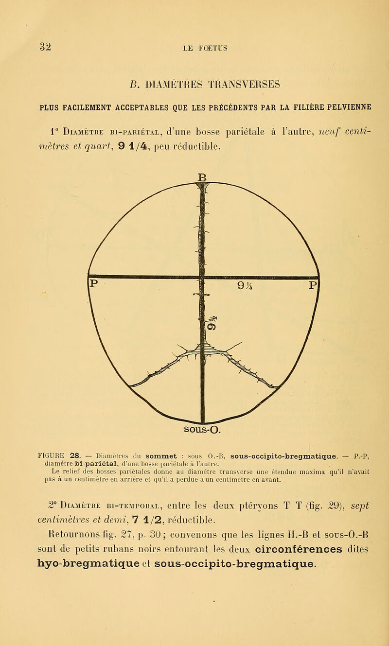 B. DIAMÈTRES TRANSVERSES PLUS FACILEMENT ACCEPTABLES QUE LES PRÉCÉDENTS PAR LA FILIÈRE PELVIENNE 1° Diamètre bi-pariétal, d'une bosse pariétale à l'autre, neuf cenli- tnètres et quart, 9 1/4, peu réductible. sous-O. FIGURE 28. — Diamèlies du sommet : sous O.-B, sous-occipito-bregmatique. — P.-P, diamètre bi-pariétal, d'une bosse pariétale à Fautre. Le relief des bosses pariétales donne au diamètre transverse une étendue maxima qu'il n'avait pas à un centimètre en arrière et qu'il a perdue à un centimètre en avant. 2 Diamètre bi-temporal, entre les deux ptéryons T T (fig. 29), sept centimètres et demi, 7 1/2, réductible. Retournons fig. 27, p. 30; convenons que les lignes H.-R et sous-O.-B sont de petits rubans noirs entourant les deux circonférences dites hyo-bregmatique et sous-occipito-bregmatique.