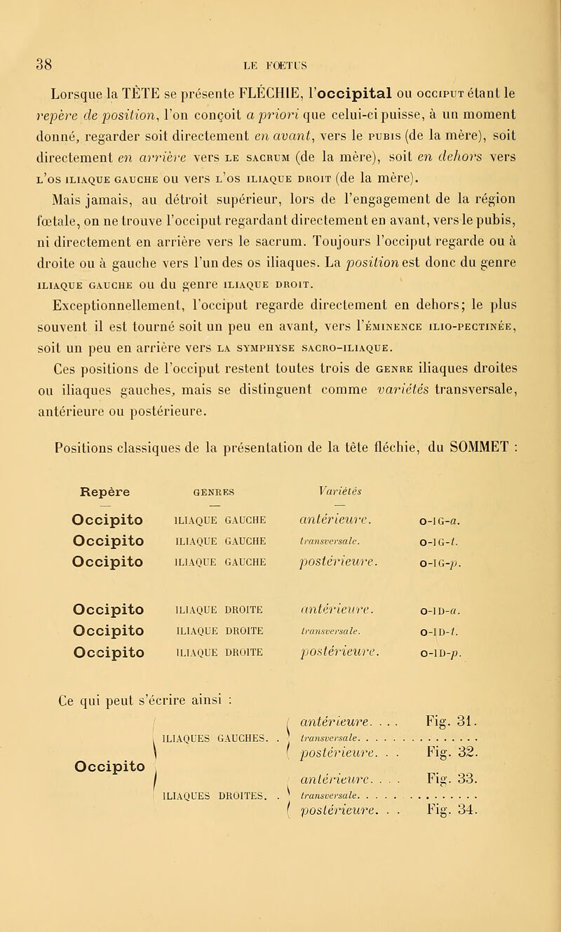 Lorsque la TÈTE se présente FLÉCHIE, l'occipital ou occiput étant le repère de position, l'on conçoit a priori qne celui-ci puisse, à un moment donné, regarder soit directement en avant, vers le pubis (de la mère), soit directement en arrière vers le sacrum (de la mère), soit en dehors vers l'os iliaque gauche ou vers l'os iliaque droit (de la mère). Mais jamais, au détroit supérieur, lors de l'engagement de la région fœtale, on ne trouve l'occiput regardant directement en avant, vers le pubis, ni directement en arrière vers le sacrum. Toujours l'occiput regarde ou à droite ou à gauche vers l'un des os iliaques. La position est donc du genre iliaque gaucue ou du genre iliaque droit. Exceptionnellement, l'occiput regarde directement en dehors; le plus souvent il est tourné soit un peu en avant, vers I'éminence ilio-pectinée, soit un peu en arrière vers la symphyse .sacro-iliaque. Ces positions de l'occiput restent toutes trois de genre iliaques droites ou iliaques gauches, mais se distinguent comme variétés transversale, antérieure ou postérieure. Positions classiques de la présentation de la tète fléchie, du SOMMET : Repère Variétés Occipito ILIAQUE GAUCHE antérieure. o-iG-a. Occipito ILIAQUE GAUCHE transversale. o-\Q,-t. Occipito ILIAQUE GAUCHE postérieure. O-IG-p Occipito ILIAQUE DROITE antérieure. O-lD-a. Occipito ILIAQUE DROITE transversale. O-ID-/. Occipito ILIAQUE DROITE postérieure. 0-ID-/J Ce qui peut s'écrire ainsi : , ILIAQUES GAUCHES. Occipito ILIAQUES DROITES. antérieure. . . . Fig. 31 transversale postérieure. . . ■■Fig. 32 antérieure. . . Fig. 33 transversale postérieure. . ■ ■ Fig. 34