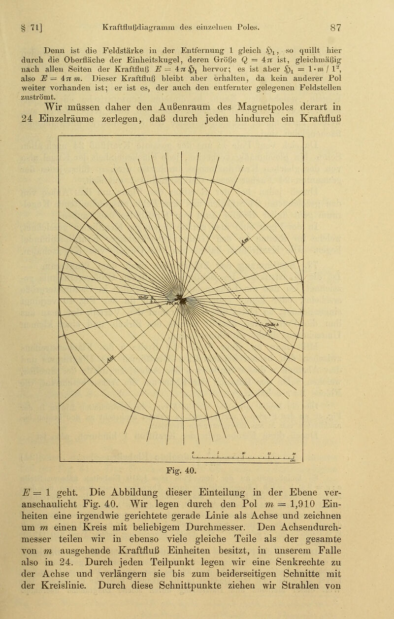 Denn ist die Feldstärke in der Entfernung 1 gleich §i, so quillt hier durch die Oberfläche der Einheitskugel, deren Größe Q = in ist, gleichmäßig nach allen Seiten der Kraftfluß E = in ^ hervor; es ist aber §t = l-m I l2, also iE = in m. Dieser Kraftfluß bleibt aber erhalten, da kein anderer Pol weiter vorhanden ist; er ist es, der auch den entfernter gelegenen Feldstellen zuströmt. Wir müssen daher den Außenraum des Magnetpoles derart in 24 Einzelräume zerlegen, daß durch jeden hindurch ein Kraftfluß Fig. 40. E = 1 geht. Die Abbildung dieser Einteilung in der Ebene ver- anschaulicht Fig. 40. Wir legen durch den Pol m = 1,910 Ein- heiten eine irgendwie gerichtete gerade Linie als Achse und zeichnen um m einen Kreis mit beliebigem Durchmesser. Den Achsendurch- messer teilen wir in ebenso viele gleiche Teile als der gesamte von m ausgehende Kraftfluß Einheiten besitzt, in unserem Falle also in 24. Durch jeden Teilpunkt legen wir eine Senkrechte zu der Achse und verlängern sie bis zum beiderseitigen Schnitte mit der Kreislinie. Durch diese Schnittpunkte ziehen wir Strahlen von