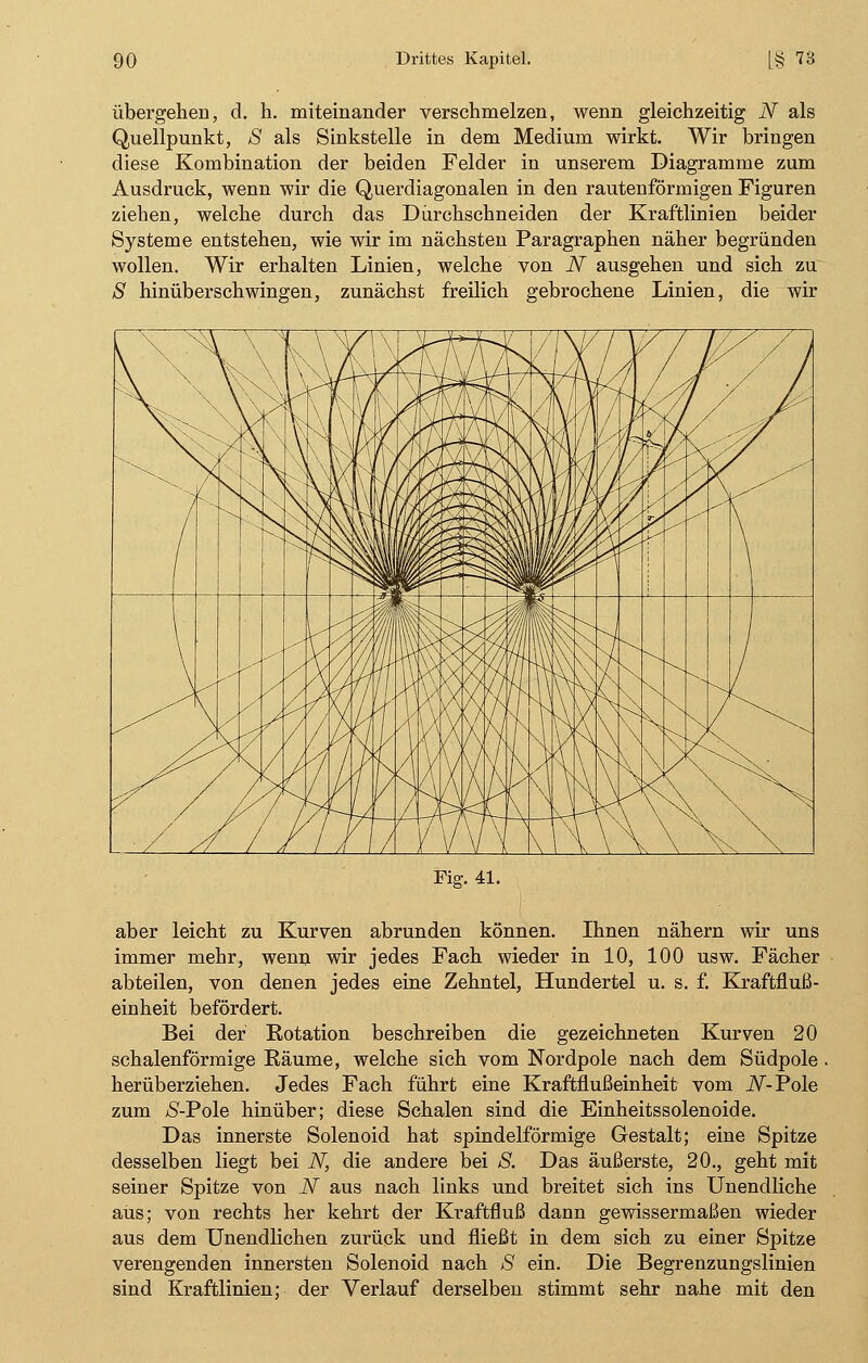 übergehen, d. h. miteinander verschmelzen, wenn gleichzeitig N als Quellpunkt, S als Sinkstelle in dem Medium wirkt. Wir bringen diese Kombination der beiden Felder in unserem Diagramme zum Ausdruck, wenn wir die Querdiagonalen in den rautenförmigen Figuren ziehen, welche durch das Durchschneiden der Kraftlinien beider Systeme entstehen, wie wir im nächsten Paragraphen näher begründen wollen. Wir erhalten Linien, welche von N ausgehen und sich zu S hinüberschwingen, zunächst freilich gebrochene Linien, die wir Fig. 41. aber leicht zu Kurven abrunden können. Ihnen nähern wir uns immer mehr, wenn wir jedes Fach wieder in 10, 100 usw. Fächer abteilen, von denen jedes eine Zehntel, Hundertel u. s. f. Kraftfluß- einheit befördert. Bei der Rotation beschreiben die gezeichneten Kurven 20 schalenförmige Eäume, welche sich vom Nordpole nach dem Südpole . herüberziehen. Jedes Fach führt eine Kraftflußeinheit vom iV-Pole zum Ä-Pole hinüber; diese Schalen sind die Einheitssolenoide. Das innerste Solenoid hat spindelförmige Gestalt; eine Spitze desselben liegt bei N, die andere bei S. Das äußerste, 20., geht mit seiner Spitze von N aus nach links und breitet sich ins Unendliche aus; von rechts her kehrt der Kraftfluß dann gewissermaßen wieder aus dem Unendlichen zurück und fließt in dem sich zu einer Spitze verengenden innersten Solenoid nach S ein. Die Begrenzungslinien sind Kraftlinien; der Verlauf derselben stimmt sehr nahe mit den