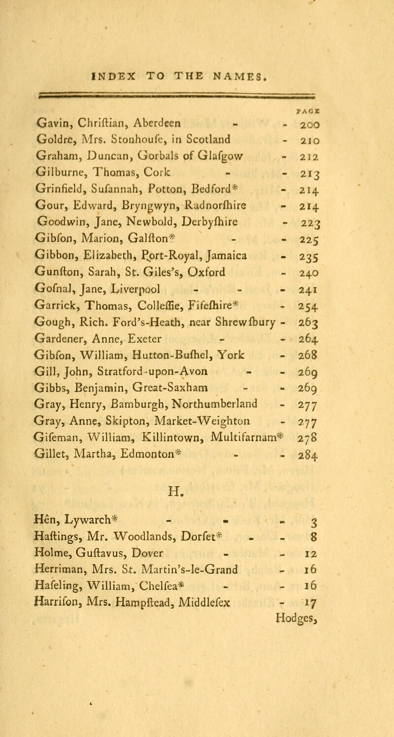 PACX Gavin, Chriftian, Aberdeen - - 200 Goldre, Mrs. Stonhoufc, in Scotland - 210 Graham, Duncan, Gorbals of Glafgow - 212 Gilburne, Thomas, Cork - - 213 Grinfield, Sufannah, Potton, Bedford* - 214 Gour, Edward, Bryngwyn, Radnorfliire - 214 Goodwin, Jane, Newbold, Derbyfhire - 223 Gibfon, Marion, Galfton* - - 225 Gibbon, Elizabeth, P^ort-Royal, Jamaica - 235 Gunfton, Sarah, St. Giles's, Oxford - 240 Gofnal, Jane, Liverpool _ _ - 241 Garrick, Thomas, Colleffie, Fifefhire* - 254 Gough, Rich. Ford's-Heath, near Shrewfbury - 263 Gardener, Anne, Exeter - - 264 Gibfon, William, Hutton-Bufliel, York - 268 Gill, John, Stratford-upon-Avon - - 269 Gibbs, Benjamin, Great-Saxham - - 269 Gray, Henry, Bamburgh, Northumberland - 277 Gray, Anne, Skipton, Market-Weighton - 277 Gifeman, William, Killintown, Multifarnam* 278 Gillet, Martha, Edmonton* - - 284 H. Hen, Lywarch* - - 3 Haftings, Mr. Woodlands, Dorfet* . - 8 Holme, Guftavus, Dover - - 12 Herriman, Mrs. St. Martin's-le-Grand - 16 Hafeling, William, Chelfea* - - 16 Harrifon, Mrs. Hampftead, Middlefex - 17 Hodges