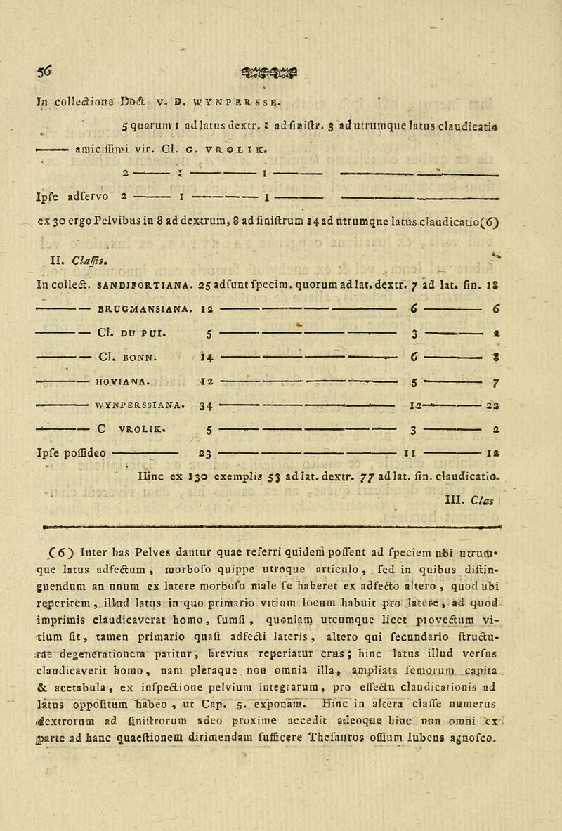 5^ ^iJlf^W In colledione D'o& v. D. vvynp e^ sse. Squarumi acUatus dcxtr. i adfiaiftr. 3 adutrumquelatus claudieati» - ■ aiTiiciffimi vir. Gl. c, vr-OLIK. 2_ J , £ >^ i, Ipfe adfervo 2 i i ex 30 ergoPelvibus in 8 ad dc^urum, 8 adfiQiftrum 14ad utrumque latus cIaudicatio(6) II. Clafis. .* Iiicollea. SANDiroRTiANA. 25adfunt fpecim. quorumadlat.dextf. 7 ad lat. fin. iS •' — BRUCMANSIANA. 12 -^ •' ' ■ 6 ■ 6 CI. DU pui. 5  ' 3 * CI. BONN. 14 ■ • ■ - 6 — t HOyiANA. 12 :—■—■ —— 5 ■ 7 •— WYNPERSSIANA. 34 —-,«__^ la '■ 2& -- C VROLIK. 5 . ■ 3 a Ipfe poQideo —— 23 — ___-__——__ jj ■ la Hinc ex 130 exemplis 53 adUt.dextr. 77 adlat. fin, claudicatio* III. Clas (6) Inter has Pelves dantur quae referri quideni pofFent ad fpeciem ttbi utrutn» ^ue latus adfedum , raorbofo quippe utroque articulo , fed in quibus diilin- guendum an unum ex latere morbofo male fe haberet ex adfefto altero , quod ubi repe.rirem, ilLud latus in quo primario vitium locum habuit pro laier-e, a^ quod imprirais claudicaverat homo, fumfi , qusniam utcumque licet piovedlum vi- tium fit, tamen primario quafi adfedi lateris, altero qui fecundario ilrudu- jrae dege-nerationcra patitur, brevius rcperiatur cras; hinc latus illud verfus claudicaverit homo, nara pleraque non omnia illa, ampliata femorum capita & acetabula, cx infpeftione pelvium intcgrarum, pro efFecilu claudicaTionis ad latus oppofitum haTseo , m Cap. g. exponam. Hinc in akera claffe numerus «iextrorum ad finiftrorura sdeo proxime accedit adeoque hinc non omni exl p&vte .ad hanc quacftionem dirimendam fufficcre Thcfmros offium luben» agnofco.