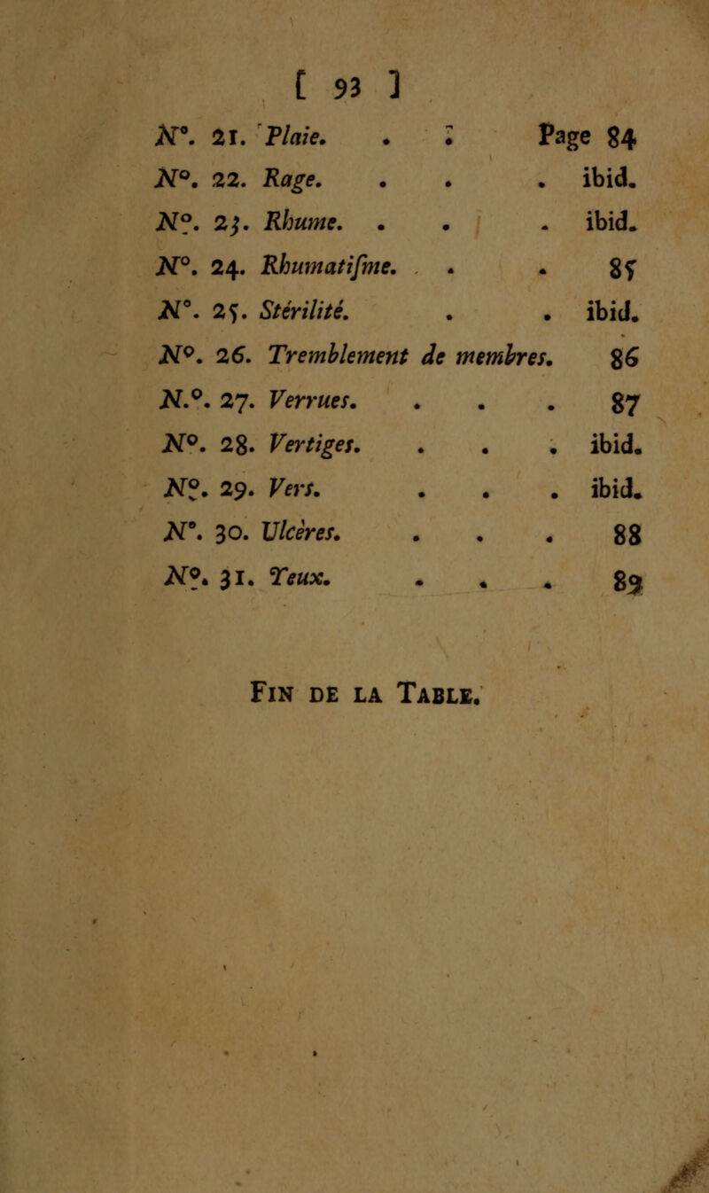 X°. 21. Plaie. • Page 84 N°. 22. Rage. • • ibid. N°. 2j. Rhume. . • - ibid. N°. 24. Rhumatifme. • * 8f N°. 2^. Stérilité. • • ibid. NQ. 26. Tremblement de membres. 26 N.°. 27. Verrues. • • 87 N°. 28. Vertiges. • • ibid. N?. 29. fier*. • • ibid. iV°. 30. Ulcères. • * 88 ;sr?. 31. ïvh*. « m 83 Fin de la Table.