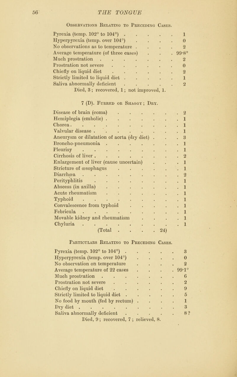 Observations Kelating to Peeceding Cases Pyrexia (temp. 102° to 104°) . Hyperpyrexia (temp, over 104°) No observations as to temperature . Average temperature (of three cases) Much prostration Prostration not severe Chiefly on liquid diet Strictly limited to liquid diet Saliva abnormally deficient Died, 3 ; recovered, 1; not improved, 1. 1 0 2 99-8° 2 0 2 1 2 7 (D). Furred or Shaggy ; Dry. Disease of brain (coma) Hemiplegia (emboiic) Chorea Valvular disease Aneurysm or dilatation of aorta (dry diet) . Broncho-pneumonia Pleurisy Cirrhosis of liver Enlargement of liver (cause uncertain) Stricture of oesophagus Diarrhoea Perityphlitis Abscess (in axilla) Acute rheumatism Typhoid Convalescence from typhoid .... Febricula Movable kidney and rheumatism Chyluria (Total .... 24) Particulars Relating to Preceding Cases. Pyrexia (temp. 102° to 104°) . Hyperpyrexia (temp, over 104°) No observation on temperature Average temperature of 22 cases Much prostration Prostration not severe Chiefly on liquid diet Strictly limited to liquid diet . No food by mouth (fed by rectum) Dry diet Saliva abnormally deficient Died, 9; recovered, 7 ; relieved, 8, 3 0 2 99-1° 6 2 9 5 1 3 8?