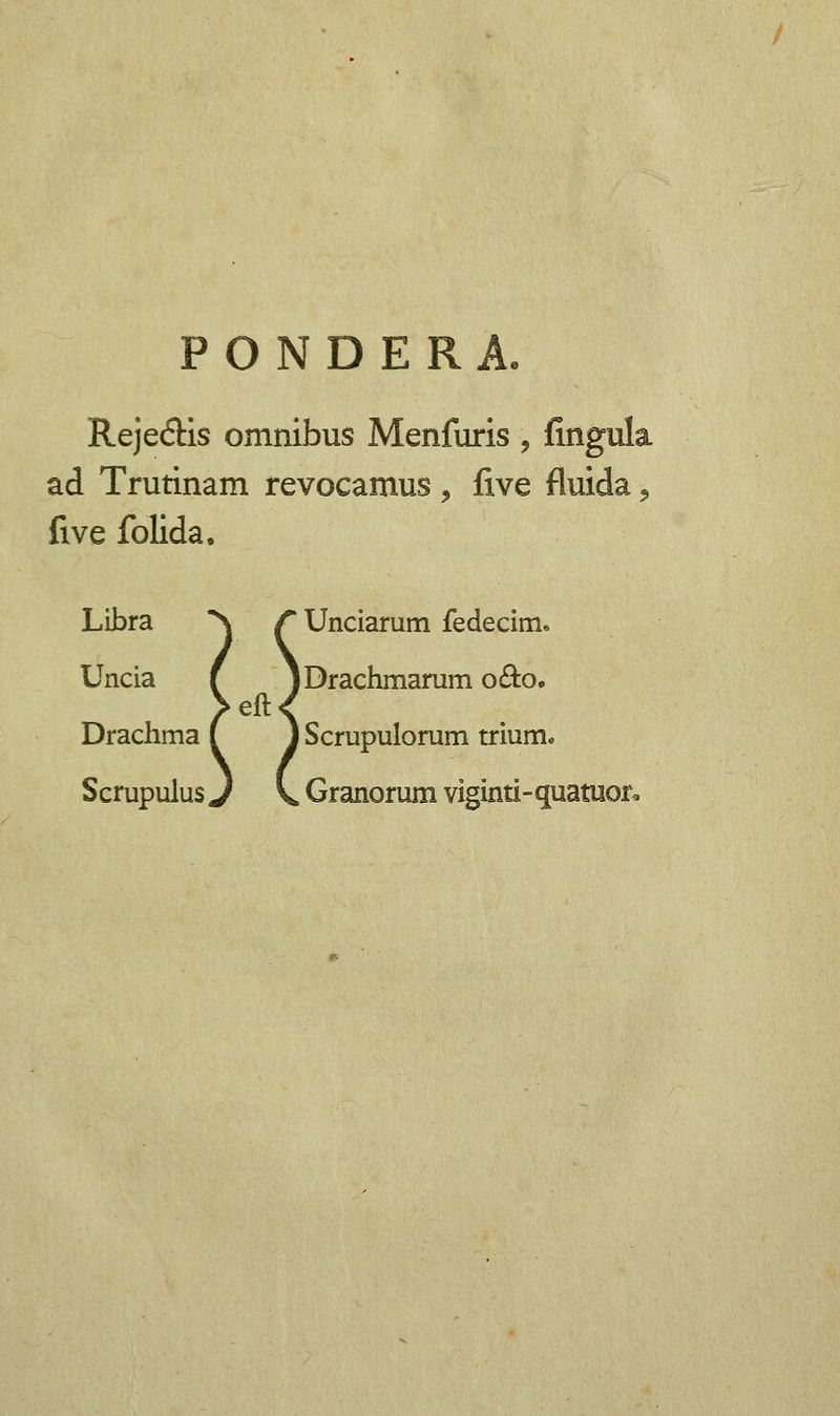 PONDERI Reje&is omnibus Menfuris , fingula ad Trutinam revocamus , five fluida 9 five folida. Libra *\ /* Unciarum fedecim. Uncia f jDrachmarum o&o. >eft/ Drachma f J Scrupulorum trium* Scrupulus J V* Granorum viginti-quatuor*