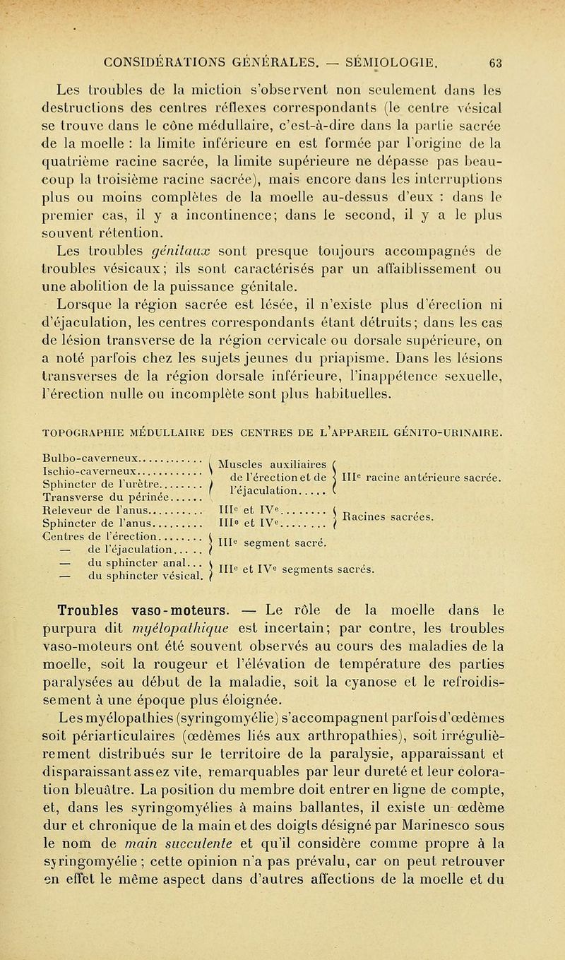 Les troubles de la miclioii s'observent non seulement dans les destructions des centres réllexes correspondants (le centre ^ésical se trouve dans le cône médullaire, c'est-à-dire dans la partie sacrée de la moelle : la limite inférieure en est formée par l'origine de la quatrième racine sacrée, la limite supérieure ne dépasse pas beau- coup la troisième racine sacrée), mais encore dans les interruptions plus ou moins complètes de la moelle au-dessus d'eux : dans le premier cas, il y a incontinence; dans le second, il y a le plus souvent rétention. Les troubles génitaux sont presque toujours accompagnés de troubles vésicaux; ils sont caractérisés par un affaiblissement ou une abolition de la puissance génitale. Lorsque la région sacrée est lésée, il n'existe plus d'érection ni d'éjaculation, les centres correspondants étant détruits; dans les cas de lésion transverse de la région cervicale ou dorsale supérieure, on a noté parfois chez les sujets jeunes du priapisme. Dans les lésions transverses de la région dorsale inférieure, l'inappétence sexuelle, l'érection nulle ou incomplète sont plus habituelles. TOPOGRAPHIE MEDULLAH^E DES CENTRES DE l'aPPAREIL GÉNITO-URlNAmE. Bulbô-caverneux , at i ■^■ ■ , , , . . l Muscles auxiliaires ( Ischio-caverneux > in. ,- i . 5 Tir» • i- ■ „ , . , 11... i de I érection et de < 111'^ racine antérieure sacrée. Sphincter de 1 urètre ) i>.- ^ l- I „^ . , . , f leiaculation t. Transverse du pennée ^ Releveur de l'anus Hle et IVe ( _ . o 1 • i 11' TTTo i TtT-o \ Jiacines sacrées. Sphincter de 1 anus IIIo et IV^ ( Centres de l'érection ^ ht^ l , ,,,. , ,. \ lll« segment sacre. — de 1 ejaculation ( ° — du sphincter anal... \ ttt„ i ti^o i , 1 • . ' • 1 ^ III*^ et lye seaments sacres. — du sphincter vesical. ( ° Troubles vaso-moteurs. — Le rôle de la moelle dans le purpura dit myélopathique est incertain; par contre, les troubles vaso-moteurs ont été souvent observés au cours des maladies de la moelle, soit la rougeur et l'élévation de température des parties paralysées au début de la maladie, soit la cyanose et le refroidis- sement à une époque plus éloignée. Lesmyélopathies (syringomyélie) s'accompagnent parfois d'oedèmes soit périarticulaires (œdèmes liés aux arthropathies), soit irréguliè- rement distribués sur le territoire de la paralysie, apparaissant et disparaissant assez vite, remarquables par leur dureté et leur colora- tion bleuâtre. La position du membre doit entrer en ligne de compte, et, dans les syringomyélies à mains ballantes, il existe un œdème dur et chronique de la main et des doigts désigné par Marinesco sous le nom de main succulente et qu'il considère comme propre à la sjringomyélie ; cette opinion n'a pas prévalu, car on peut retrouver en effet le même aspect dans d'autres affections de la moelle et du