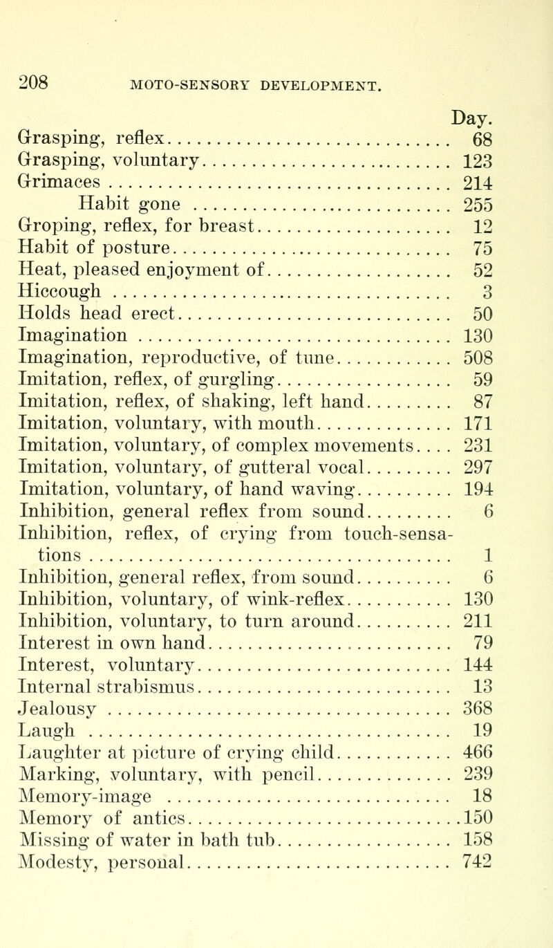 Day. Grasping, reflex 68 Grasping, voluntary 123 Grimaces 214 Habit gone 255 Groping, reflex, for breast 12 Habit of posture 75 Heat, pleased enjoyment of 52 Hiccough 3 Holds head erect 50 Imagination 130 Imagination, reproductive, of tune 508 Imitation, reflex, of gurgling 59 Imitation, reflex, of shaking, left hand 87 Imitation, voluntary, with mouth 171 Imitation, voluntary, of complex movements. . . . 231 Imitation, voluntary, of gutteral vocal 297 Imitation, voluntary, of hand waving 194 Inhibition, general reflex from sound 6 Inhibition, reflex, of crying from touch-sensa- tions 1 Inhibition, general reflex, from sound 6 Inhibition, voluntary, of wink-reflex 130 Inhibition, voluntary, to turn around 211 Interest in own hand 79 Interest, voluntary 144 Internal strabismus 13 Jealousy 368 Laugh 19 Laughter at picture of crying child 466 Marking, voluntary, with pencil 239 Memory-image 18 Memory of antics 150 Missing of water in bath tub 158 Modesty, personal 742