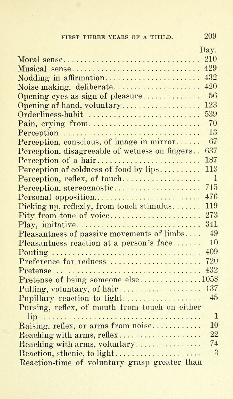 Day. Moral sense 210 Musical sense 429 Nodding in affirmation 432 Noise-making, deliberate 420 Opening eyes as sign of pleasure 56 Opening of hand, voluntary 123 Orderliness-habit 539 Pain, crying from 70 Perception 13 Perception, conscious, of image in mirror 67 Perception, disagreeable of wetness on fingers.. 637 Perception of a hair 187 Perception of coldness of food by lips 113 Perception, reflex, of touch 1 Perception, stereognostic 715 Personal opposition 476 Picking up, reflexly, from touch-stimulus 119 Pity from tone of voice 273 Play, imitative 341 Pleasantness of passive movements of limbs.... 49 Pleasantness-reaction at a person's face 10 Pouting 409 Preference for redness 720 Pretense 432 Pretense of being someone else 1058 Pulling, voluntary, of hair 137 Pupillary reaction to light 45 Pursing, reflex, of mouth from touch on either lip 1 Raising, reflex, or arms from noise 10 Reaching with arms, reflex 22 Reaching with arms, voluntary 74 Reaction, sthenic, to light 3 Reaction-time of voluntary grasp greater than