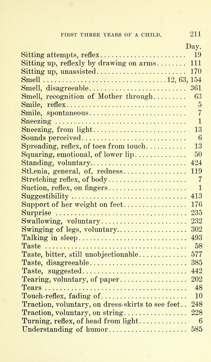 Day. Sitting attempts, reflex 19 Sitting up, reflexly by drawing on arms Ill Sitting up, unassisted 170 Smell 12, 63,154 Smell, disagreeable 361 Smell, recognition of Mother through 63 Smile, reflex 5 Smile, spontaneous 7 Sneezing 1 Sneezing, from light 13 Sounds perceived 6 Spreading, reflex, of toes from touch 13 Squaring, emotional, of lower lip 50 Standing, voluntary 424 StLenia, general, of, redness 119 Stretching reflex, of body 7 Suction, reflex, on fingers 1 Suggestibility 413 Support of her weight on feet 176 Surprise 235 Swallowing, voluntary 232 Swinging of legs, voluntary 302 Talking in sleep 493 Taste 58 Taste, bitter, still unobjectionable 577 Taste, disagreeable 385 Taste, suggested 442 Tearing, voluntary, of paper 202 Tears 48 Touch-reflex, fading of 10 Traction, voluntary, on dress-skirts to see feet.. 248 Traction, voluntary, on string 228 Turning, reflex, of head from light 6 Understanding of humor 585