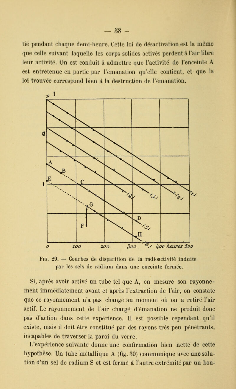 tié pendant chaque demi-heure. Cette loi de désactivation est la même que celle suivant laquelle les corps solides activés perdent à l'air libre leur activité. On est conduit à admettre que l'activité de l'enceinte A est entretenue en partie par l'émanation qu'elle contient, et que la loi trouvée correspond bien à la destruction de l'émanation. \X \, s. ^N Ox E ^ N.^ s ^^ \ r^ ,x N> , F ^> loo zoo ^oo ^'^ '40P heures 5oo FiG. 29. — Courbes de disparition de la radioactivité induite par les sels de radium dans une enceinte fermée. Si, après avoir activé un tube tel que A, on mesure son rayonne- ment immédiatement, avant et après l'extraction de l'air, on constate que ce rayonnement n'a pas changé au moment où on a retiré l'air actif. Le rayonnement de l'air chargé d'émanation ne produit donc pas d'action dans cette expérience. Il est possible cependant qu'il existe, mais il doit être constitué par des rayons très peu pénétrants, incapables de traverser la paroi du verre. L'expérience suivante donne une confirmation bien nette de cette hypothèse. Un tube métallique A (fig. 30) communique avec une solu- tion d'un sel de radium S et est fermé à l'autre extréinité par un bou-