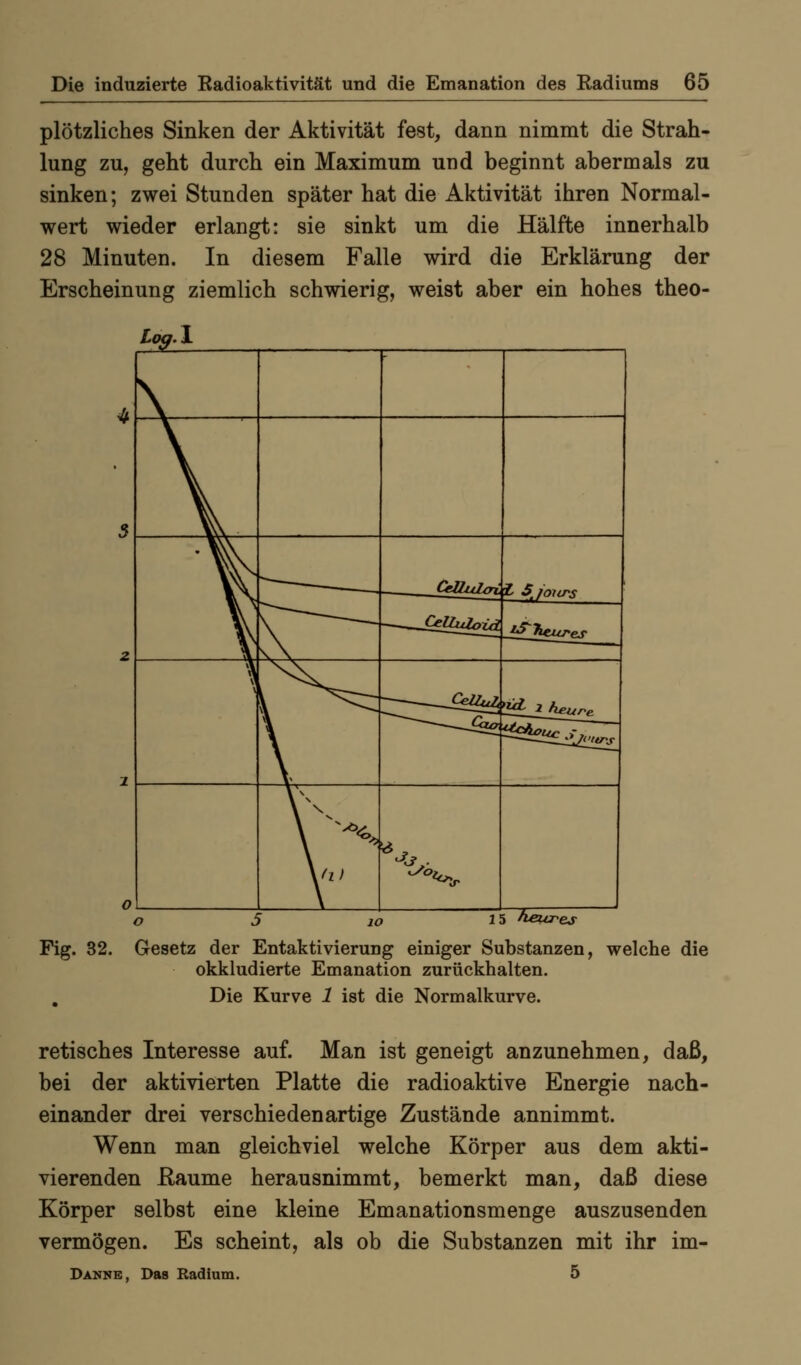 plötzliches Sinken der Aktivität fest, dann nimmt die Strah- lung zu, geht durch ein Maximum und beginnt abermals zu sinken; zwei Stunden später hat die Aktivität ihren Normal- wert wieder erlangt: sie sinkt um die Hälfte innerhalb 28 Minuten. In diesem Falle wird die Erklärung der Erscheinung ziemlich schwierig, weist aber ein hohes theo- Fig. 32. Gesetz der Entaktivierung einiger Substanzen, welche die okkludierte Emanation zurückhalten. Die Kurve 1 ist die Normalkurve. retisches Interesse auf. Man ist geneigt anzunehmen, daß, bei der aktivierten Platte die radioaktive Energie nach- einander drei verschiedenartige Zustände annimmt. Wenn man gleichviel welche Körper aus dem akti- vierenden ßaume herausnimmt, bemerkt man, daß diese Körper selbst eine kleine Emanationsmenge auszusenden vermögen. Es scheint, als ob die Substanzen mit ihr im- Danne, Das Radium. 5