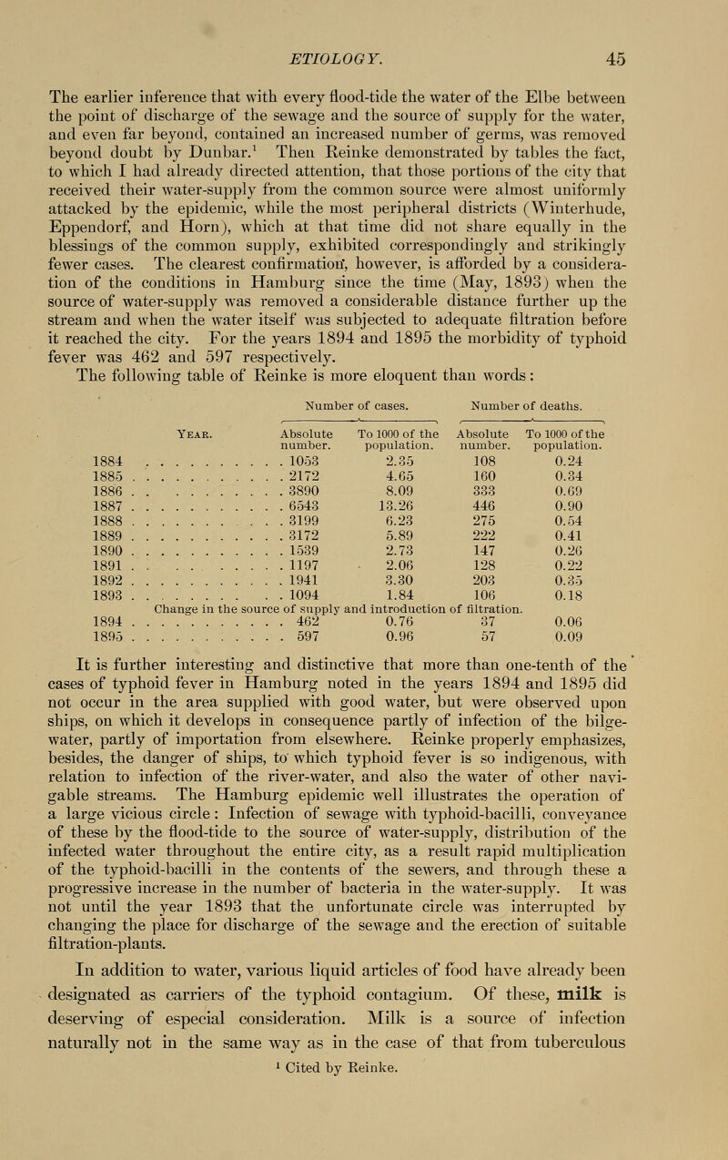 The earlier inference that with every flood-tide the water of the Elbe between the point of discharge of the sewage and the source of supply for the water, and even far beyond, contained an increased number of germs, was removed beyond doubt by Dunbar.1 Then Reinke demonstrated by tables the fact, to which I had already directed attention, that those portions of the city that received their water-supply from the common source were almost uniformly attacked by the epidemic, while the most peripheral districts (Winterhude, Eppendorf, and Horn), which at that time did not share equally in the blessings of the common supply, exhibited correspondingly and strikingly fewer cases. The clearest confirmation', however, is afforded by a considera- tion of the conditions in Hamburg since the time (May, 1893) when the source of water-supply was removed a considerable distance further up the stream and when the water itself was subjected to adequate filtration before it reached the city. For the years 1894 and 1895 the morbidity of typhoid fever was 462 and 597 respectively. The following table of Reinke is more eloquent than words: Number of cases. Number of deaths. Year. Absolute To 1000 of the Absolute To 1000 of the number. population. number. population. 1884 1053 2.35 108 0.24 1885 2172 4.65 160 0.34 1886 3890 8.09 333 0.69 1887 6543 13.26 446 0.90 1888 3199 6.23 275 0.54 1889 3172 5.89 222 0.41 1890 1539 2.73 147 0.26 1891 1197 - 2.06 128 0.22 1892 1941 3.30 203 0.35 1893 1094 1.84 106 0.18 Change in the source of supply and introduction of filtration. 1894 462 0.76 37 0.06 1895 597 0.96 57 0.09 It is further interesting and distinctive that more than one-tenth of the cases of typhoid fever in Hamburg noted in the years 1894 and 1895 did not occur in the area supplied with good water, but were observed upon ships, on which it develops in consequence partly of infection of the bilge- water, partly of importation from elsewhere. Reinke properly emphasizes, besides, the danger of ships, to' which typhoid fever is so indigenous, with relation to infection of the river-water, and also the water of other navi- gable streams. The Hamburg epidemic well illustrates the operation of a large vicious circle: Infection of sewage with typhoid-bacilli, conveyance of these by the flood-tide to the source of water-supply, distribution of the infected water throughout the entire city, as a result rapid multiplication of the typhoid-bacilli in the contents of the sewers, and through these a progressive increase in the number of bacteria in the water-supply. It was not until the year 1893 that the unfortunate circle was interrupted by changing the place for discharge of the sewage and the erection of suitable filtration-plants. In addition to water, various liquid articles of food have already been designated as carriers of the typhoid contagium. Of these, milk is deserving of especial consideration. Milk is a source of infection naturally not in the same way as in the case of that from tuberculous 1 Cited by Eeinke.