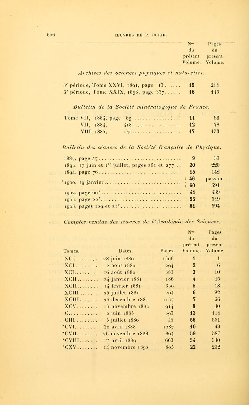 N°a Pages du du présent présent Volume. Volume. Archives des Sciences physiques et naturelles. 3e période, Tome XXVI, 1891, page i3 19 214 3e période, Tome XXIX, 1890, page 337 16 145 Bulletin de la Société minérale-gigue de France. Tome VII, 1884, page 89 11 56 VII, 1884, 4i8 12 78 VIII, i885, i45 17 153 Bulletin des séances de la Société française de Physique. 1887, page 47 9 33 1892, 17 juin et ier juillet, pages 261 et 277... 20 220 1894, page 76 15 142 ... \ 46 passim .900, 19 janvier j 6Q m 1902, page 60* 41 439 igo3, page 22* 55 549 1903, pages 129 et 21*.. 61 594 Comptes rendus des séances de l'Académie des Sciences. Tomes. Dates. XC 28 juin 1880 XCI 2 août 1880 XCI 16 août 1880 XCII 24 janvier 1881 XCII 14 février 1881 XG1II 25 juillet 1881 XCIII 26 décembre 1881 XGV 13 novembre 1882 G 2 juin i885 CIII 5 juillet 1886 *CVI 3o avril 1888 *GVII .. 26 novembre 1888 *GVIII... ier avril 1889 *GXV 14 novembre t892 No3 Pages du du présent présent »ages. Volume. Volume, i5o6 1 1 294 2 6 383 3 10 186 4 15 35o 5 18 204 6 22 1107 7 26 9i4 8 30 393 13 114 45 56 551 1287 10 49 864 59 587 663 54 530 8o5 22 232