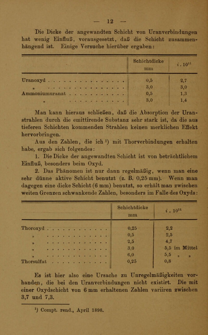 Die Dicke der wenig Einfluß hat hängend ist. angewandten Schicht von Uranverbindungen vorausgesetzt, daß die Schicht zusammen- Einige Versuche hierüber ergaben: Schichtdicke mm l. 10' Uranoxyd Ammoniumuranat 0,5 3,0 0,5 3,0 2,7 3,0 1,3 1,4 Man kann hieraus schließen, daß die Absorption der Uran- strahlen durch die emittirende Substanz sehr stark ist, da die aus tieferen Schichten kommenden Strahlen keinen merklichen Effekt hervorbringen. Aus den Zahlen, die ich ^) mit Thorverbindungen erhalten habe, ergab sich folgendes: 1. Die Dicke der angewandten Schicht ist von beträchtlichem Einfluß, besonders beim Oxyd. 2. Das Phänomen ist nur dann regelmäßig, wenn man eine sehr dünne aktive Schicht benutzt (z. B. 0,25 mm). Wenn man dagegen eine dicke Schicht (6 mm) benutzt, so erhält man zwischen weiten Grenzen schwankende Zahlen, besonders im Falle des Oxyds: Schichtdicke mm i . 10^^ Thoroxyd 0,25 0,5 2,5 3,0 6,0 0,25 2,2 2,5 4,7 5,5 im Mittel 5,5 , Thorsulfat 0,8 Es ist hier also eine Ursache zu Unregelmäßigkeiten vor- handen, die bei den Uranverbindungen nicht existirt. Die mit einer Oxydschicht von 6 mm erhaltenen Zahlen variiren zwischen 3,7 und 7,3. ^J Compt. rend., April 1^