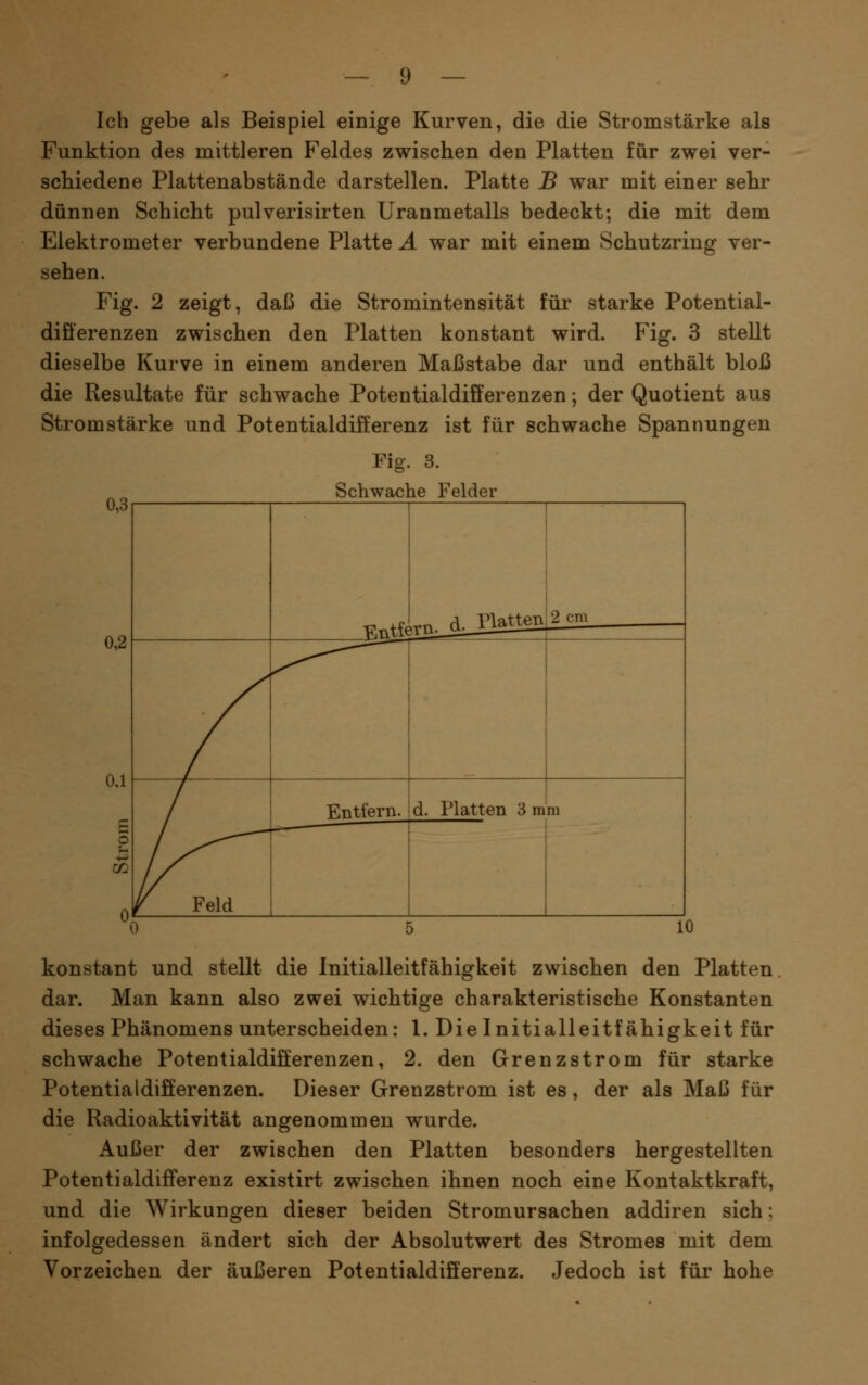 Ich gebe als Beispiel einige Kurven, die die Stromstärke als Funktion des mittleren Feldes zwischen den Platten für zwei ver- schiedene Plattenabstände darstellen. Platte B war mit einer sehr dünnen Schicht pulverisirten Uranmetalls bedeckt; die mit dem Elektrometer verbundene Platte A war mit einem Schutzring ver- sehen. Fig. 2 zeigt, daß die Stromintensität für starke Potential- differenzen zwischen den Platten konstant wird. Fig. 3 stellt dieselbe Kurve in einem anderen Maßstabe dar und enthält bloß die Resultate für schwache Potentialdifferenzen; der Quotient aus Stromstärke und Potentialdifferenz ist für schwache Spannungen Fig. 3. Schwache Felder konstant und stellt die Initialleitfähigkeit zwischen den Platten, dar. Man kann also zwei wichtige charakteristische Konstanten dieses Phänomens unterscheiden: 1. Die Initialleitfähigkeit für schwache Potentialdifferenzen, 2. den Grenzstrom für starke Potentialdifferenzen. Dieser Grenzstrom ist es, der als Maß für die Radioaktivität angenommen wurde. Außer der zwischen den Platten besonders hergestellten Potentialdifferenz existirt zwischen ihnen noch eine Kontaktkraft, und die Wirkungen dieser beiden Stromursachen addiren sich: infolgedessen ändert sich der Absolutwert des Stromes mit dem Vorzeichen der äußeren Potentialdifferenz. Jedoch ist für hohe