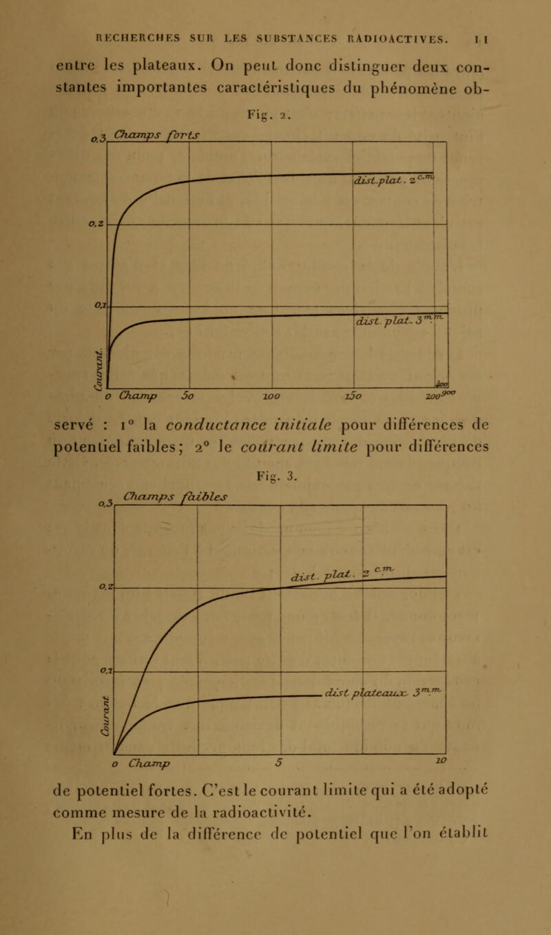 entre les plateaux. On peut donc distinguer deux con- stantes importantes caractéristiques du phénomène ob- Fig. 2. ^;; Champs forts o Champ 5o serve : i'^ la conductancc initiale pour différences de potentiel faibles ; 2 le courant limite pour différences Fis. 3. ^ Chcunps piibles o Champ de potentiel fortes. C'est le courant limite qui a été adopté comme mesure de la radioactivité. En plus de la différence de potentiel que Ton établit