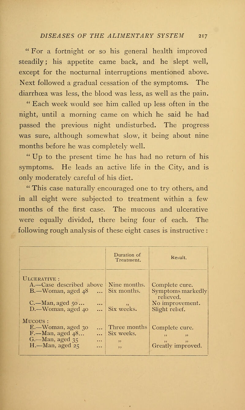  For a fortnight or so his general health improved steadily; his appetite came back, and he slept well, except for the nocturnal interruptions mentioned above. Next followed a gradual cessation of the symptoms. The diarrhoea was less, the blood was less, as well as the pain.  Each week would see him called up less often in the night, until a morning came on which he said he had passed the previous night undisturbed. The progress was sure, although somewhat slow, it being about nine months before he was completely well.  Up to the present time he has had no return of his symptoms. He leads an active life in the City, and is only moderately careful of his diet.  This case naturally encouraged one to try others, and in all eight were subjected to treatment within a few months of the first case. The mucous and ulcerative were equally divided, there being four of each. The following rough analysis of these eight cases is instructive : ! Duration of Treatment. Result. Ulcerative : A.—Case described above B.—Woman, aged 48 i C—Man, aged 50 ! D.—Woman, aged 40 i Mucous : E.—Woman, aged 30 F.—Man, aged 48 G.—Man, aged 35 H.—Man, aged 25 Nine months. Six months. Six weeks. Three months Six weeks. Complete cure. Symptoms markedly relieved. No improvement. Slight relief. Complete cure. Greatly improved.