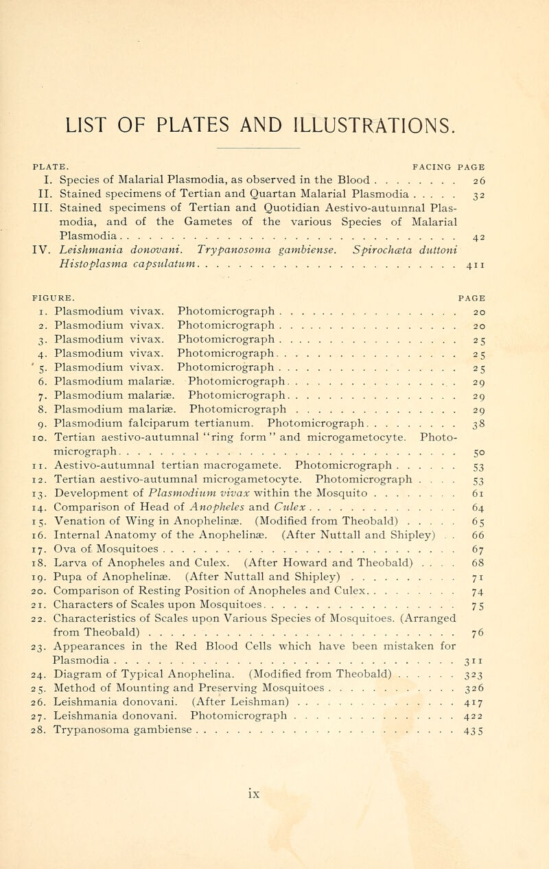 LIST OF PLATES AND ILLUSTRATIONS. PLATE. FACING PAGE I. Species of Malarial Plasmodia, as observed in the Blood 26 II. Stained specimens of Tertian and Quartan Malarial Plasmodia 32 III. Stained specimens of Tertian and Quotidian Aestivo-autumnal Plas- modia, and of the Gametes of the various Species of Malarial Plasmodia 42 IV. Leishmania donovani. Trypanosoma gambiense. Spirochceta duttoni Histoplasma capsulatum, 411 FIGURE. PAGE 1. Plasmodium vivax. Photomicrograph 20 2. Plasmodium vivax. Photomicrograph 20 3. Plasmodium vivax. Photomicrograph 25 4. Plasmodium vivax. Photomicrograph 25 ' 5. Plasmodium vivax. Photomicrograph 25 6. Plasmodium malarias. Photomicrograph 29 7. Plasmodium malariae. Photomicrograph 29 8. Plasmodium malariee. Photomicrograph 29 9. Plasmodium falciparum tertianum. Photomicrograph 38 10. Tertian aestivo-autumnal ring form  and microgametocyte. Photo- micrograph 50 11. Aestivo-autumnal tertian macrogamete. Photomicrograph 53 12. Tertian aestivo-autumnal microgametocyte. Photomicrograph .... 53 13. Development of PZa5WO(i7Mm wfaii; within the Mosquito 61 14. Comparison of Head of Anopheles and Culex 64 15. Venation of Wing in Anophelinas. (Modified from Theobald) 65 16. Internal Anatomy of the Anophelinae. (After Nuttall and Shipley) . . 66 17. Ova of Mosquitoes 67 18. Larva of Anopheles and Culex. (After Howard and Theobald) .... 68 19. Pupa of Anophelinae. (After Nuttall and Shipley) 71 20. Comparison of Resting Position of Anopheles and Culex 74 21. Characters of Scales upon Mosquitoes 75 22. Characteristics of Scales upon Various Species of Mosquitoes. (Arranged from Theobald) 76 23. Appearances in the Red Blood Cells which have been mistaken for Plasmodia 311 24. Diagram of Typical Anophelina. (Modified from Theobald) 323 25. Method of Mounting and Preserving Mosquitoes 326 26. Leishmania donovani. (After Leishman) 417 27. Leishmania donovani. Photomicrograph 422 28. Trypanosoma gambiense 435