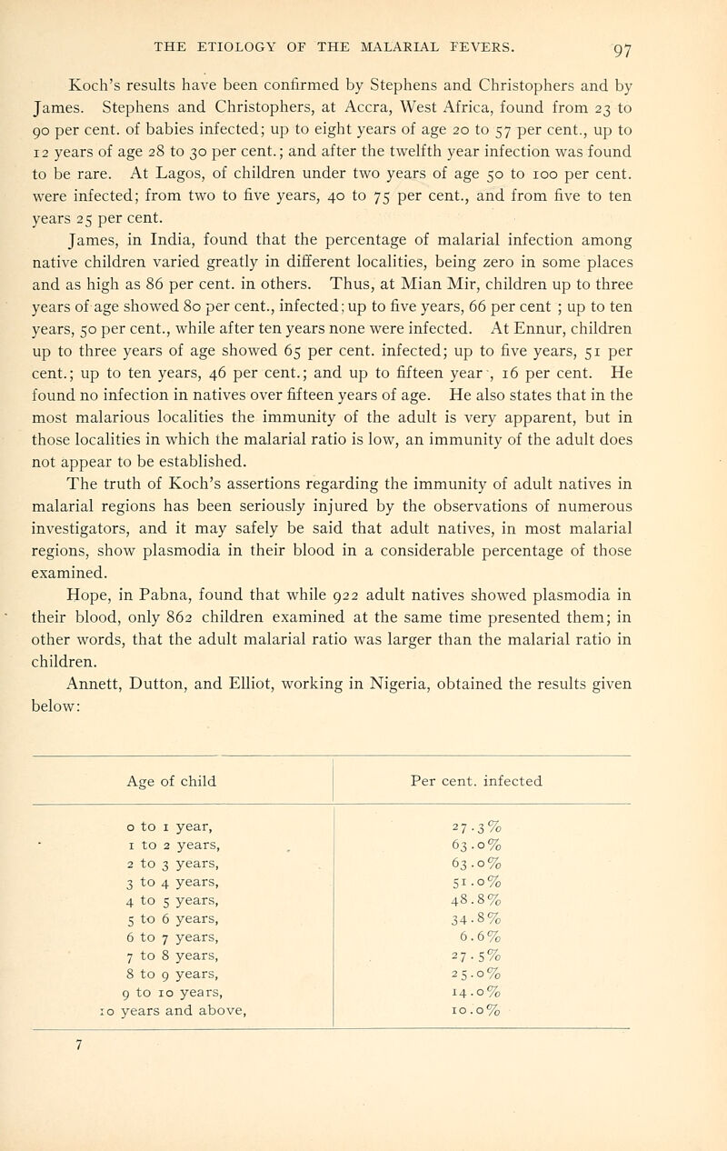 Koch's results have been confirmed by Stephens and Christophers and by James. Stephens and Christophers, at Accra, West Africa, found from 23 to 90 per cent, of babies infected; up to eight years of age 20 to 57 per cent., up to 12 years of age 28 to 30 per cent.; and after the twelfth year infection was found to be rare. At Lagos, of children under two years of age 50 to 100 per cent, were infected; from two to five years, 40 to 75 per cent., and from five to ten years 25 per cent. James, in India, found that the percentage of malarial infection among native children varied greatly in different localities, being zero in some places and as high as 86 per cent, in others. Thus, at Mian Mir, children up to three years of age showed 80 per cent., infected; up to five years, 66 per cent ; up to ten years, 50 per cent., while after ten years none were infected. At Ennur, children up to three years of age showed 65 per cent, infected; up to five years, 51 per cent.; up to ten years, 46 per cent.; and up to fifteen year , 16 per cent. He found no infection in natives over fifteen years of age. He also states that in the most malarious localities the immunity of the adult is very apparent, but in those localities in which the malarial ratio is low, an immunity of the adult does not appear to be established. The truth of Koch's assertions regarding the immunity of adult natives in malarial regions has been seriously injured by the observations of numerous investigators, and it may safely be said that adult natives, in most malarial regions, show plasmodia in their blood in a considerable percentage of those examined. Hope, in Pabna, found that while 922 adult natives showed plasmodia in their blood, only 862 children examined at the same time presented them; in other words, that the adult malarial ratio was larger than the malarial ratio in children. Annett, Button, and Elliot, working in Nigeria, obtained the results given below: Age of child Per cent, infected 0 to 1 year, 27-3% I to 2 years, 63.0% 2 to 3 years, 63.0% 3 to 4 years, 51-0% 4 to 5 years, 48.8% 5 to 6 years, 34.8% 6 to 7 years. 6.6% 7 to 8 years, 27.5% 8 to 9 years. 25.0% 9 to 10 years. 14-0% 10 years and above, 10.0%