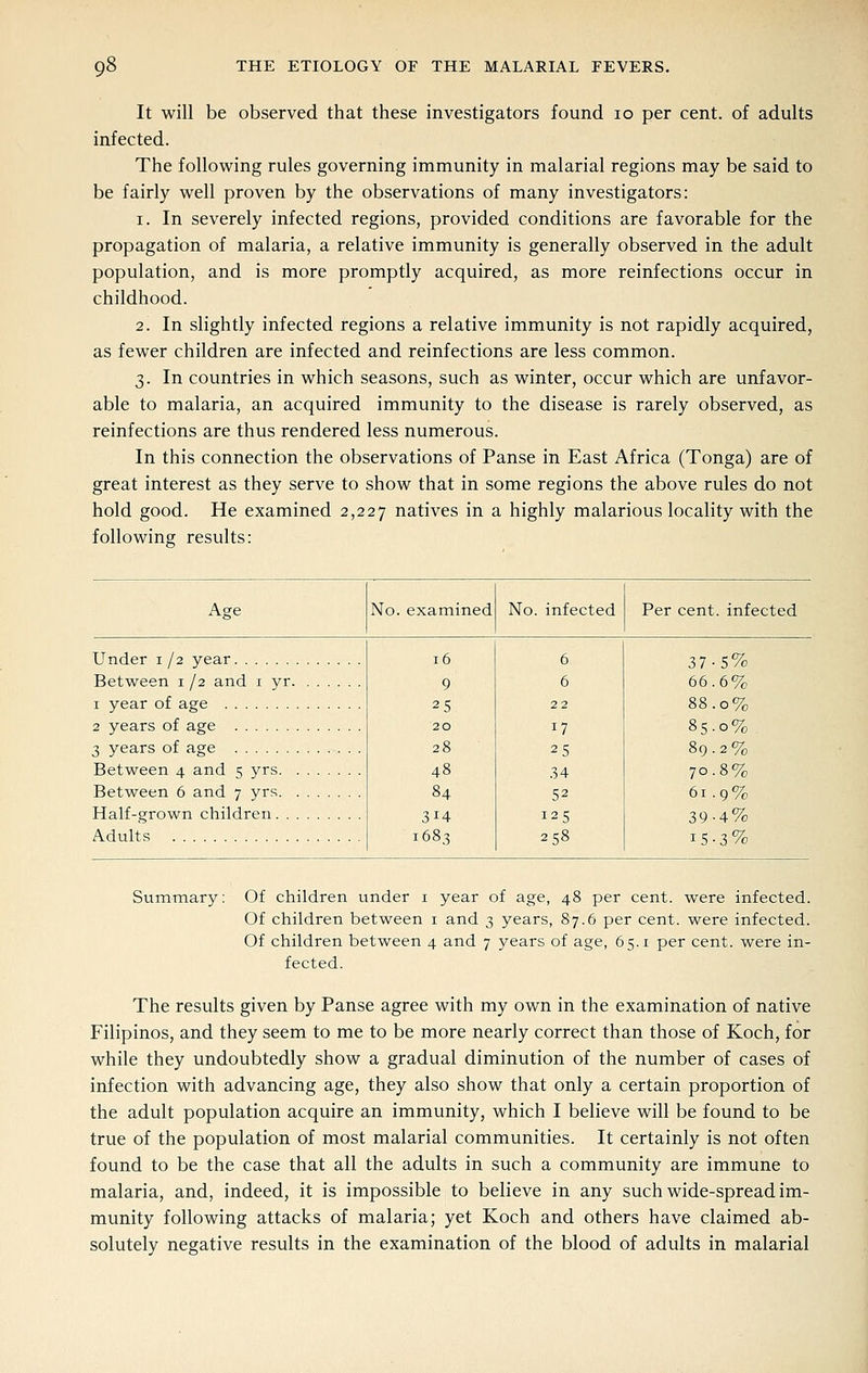 It will be observed that these investigators found lo per cent, of adults infected. The following rules governing immunity in malarial regions may be said to be fairly well proven by the observations of many investigators: 1. In severely infected regions, provided conditions are favorable for the propagation of malaria, a relative immunity is generally observed in the adult population, and is more promptly acquired, as more reinfections occur in childhood. 2. In slightly infected regions a relative immunity is not rapidly acquired, as fewer children are infected and reinfections are less common. 3. In countries in which seasons, such as winter, occur which are unfavor- able to malaria, an acquired immunity to the disease is rarely observed, as reinfections are thus rendered less numerous. In this connection the observations of Panse in East Africa (Tonga) are of great interest as they serve to show that in some regions the above rules do not hold good. He examined 2,227 natives in a highly malarious locality with the following results: Age No. examined No. infected Per cent, infected Under i /2 year Between 112 and i yr 1 year of age 2 years of age 3 years of age Between 4 and 5 yrs. Between 6 and 7 yrs. Half-grown children. . Adults 16 9 25 20 28 314 1683 6 6 22 17 25 .34 52 125 258 37 66 88 85 89 70 61 39 15 •5% .6% .0% .0% .2% .8% .9% .4% •3% Summary: Of children under i year of age, 48 per cent, were infected. Of children between i and 3 years, 87.6 per cent, were infected. Of children between 4 and 7 years of age, 65.1 per cent, were in- fected. The results given by Panse agree with my own in the examination of native Filipinos, and they seem to me to be more nearly correct than those of Koch, for while they undoubtedly show a gradual diminution of the number of cases of infection with advancing age, they also show that only a certain proportion of the adult population acquire an immunity, which I believe will be found to be true of the population of most malarial communities. It certainly is not often found to be the case that all the adults in such a community are immune to malaria, and, indeed, it is impossible to believe in any such wide-spread im- munity following attacks of malaria; yet Koch and others have claimed ab- solutely negative results in the examination of the blood of adults in malarial