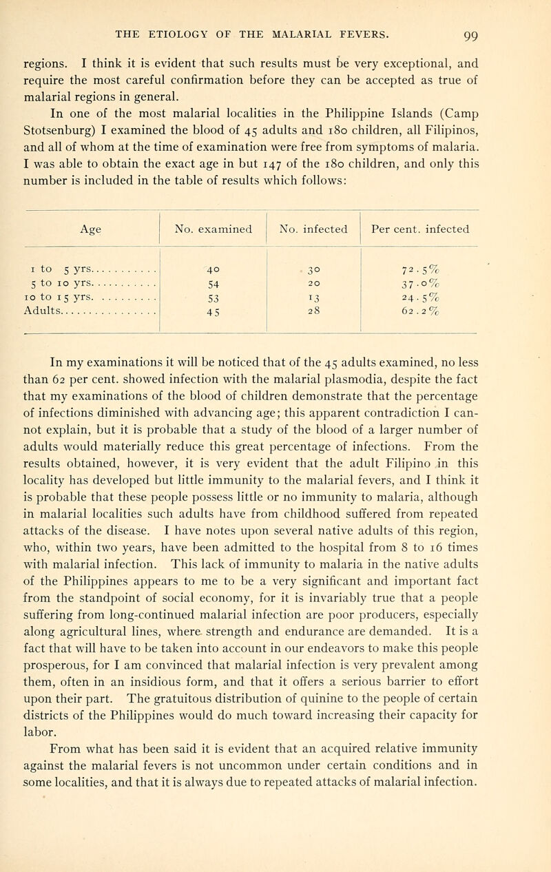 regions. I think it is evident that such results must be very exceptional, and require the most careful confirmation before they can be accepted as true of malarial regions in general. In one of the most malarial localities in the Philippine Islands (Camp Stotsenburg) I examined the blood of 45 adults and 180 children, all Filipinos, and all of whom at the time of examination were free from symptoms of malaria. I was able to obtain the exact age in but 147 of the 180 children, and only this number is included in the table of results which follows: Age No. examined No. infected Per cent, infected I to 5 yrs 40 54 53 45 30 20 13 28 72.5% 37-0% 24-5% 62.2% 5 to 10 yrs 10 to 15 yrs Adults In my examinations it will be noticed that of the 45 adults examined, no less than 62 per cent, showed infection with the malarial plasmodia, despite the fact that my examinations of the blood of children demonstrate that the percentage of infections diminished with advancing age; this apparent contradiction I can- not explain, but it is probable that a study of the blood of a larger number of adults would materially reduce this great percentage of infections. From the results obtained, however, it is very evident that the adult Filipino in this locality has developed but little immunity to the malarial fevers, and I think it is probable that these people possess little or no immunity to malaria, although in malarial localities such adults have from childhood suffered from repeated attacks of the disease. I have notes upon several native adults of this region, who, within two years, have been admitted to the hospital from 8 to 16 times with malarial infection. This lack of immunity to malaria in the native adults of the Philippines appears to me to be a very significant and important fact from the standpoint of social economy, for it is invariably true that a people suffering from long-continued malarial infection are poor producers, especially along agricultural lines, where strength and endurance are demanded. It is a fact that will have to be taken into account in our endeavors to make this people prosperous, for I am convinced that malarial infection is very prevalent among them, often in an insidious form, and that it offers a serious barrier to effort upon their part. The gratuitous distribution of quinine to the people of certain districts of the Philippines would do much toward increasing their capacity for labor. From what has been said it is evident that an acquired relative immunity against the malarial fevers is not uncommon under certain conditions and in some localities, and that it is always due to repeated attacks of malarial infection.