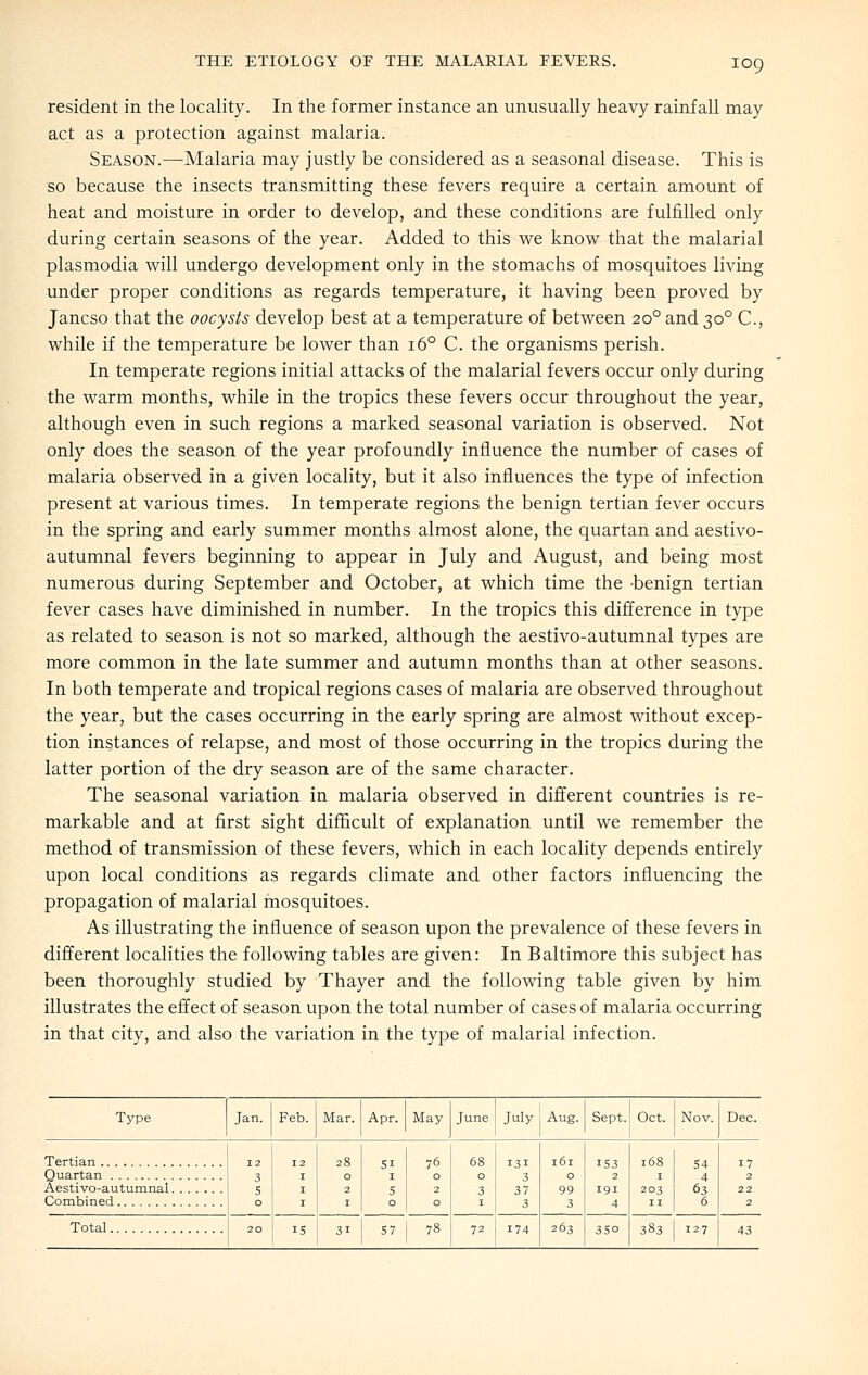 resident in the locality. In the former instance an unusually heavy rainfall may act as a protection against malaria. Season.—Malaria may justly be considered as a seasonal disease. This is so because the insects transmitting these fevers require a certain amount of heat and moisture in order to develop, and these conditions are fulfilled only during certain seasons of the year. Added to this we know that the malarial Plasmodia will undergo development only in the stomachs of mosquitoes living under proper conditions as regards temperature, it having been proved by Jancso that the oocysts develop best at a temperature of between 20° and 30° C, while if the temperature be lower than 16° C. the organisms perish. In temperate regions initial attacks of the malarial fevers occur only during the warm months, while in the tropics these fevers occur throughout the year, although even in such regions a marked seasonal variation is observed. Not only does the season of the year profoundly influence the number of cases of malaria observed in a given locality, but it also influences the type of infection present at various times. In temperate regions the benign tertian fever occurs in the spring and early summer months almost alone, the quartan and aestivo- autumnal fevers beginning to appear in July and August, and being most numerous during September and October, at which time the -benign tertian fever cases have diminished in number. In the tropics this difference in type as related to season is not so marked, although the aestivo-autumnal types are more common in the late summer and autumn months than at other seasons. In both temperate and tropical regions cases of malaria are observed throughout the year, but the cases occurring in the early spring are almost without excep- tion instances of relapse, and most of those occurring in the tropics during the latter portion of the dry season are of the same character. The seasonal variation in malaria observed in different countries is re- markable and at first sight difficult of explanation until we remember the method of transmission of these fevers, which in each locality depends entirely upon local conditions as regards climate and other factors influencing the propagation of malarial mosquitoes. As illustrating the influence of season upon the prevalence of these fevers in different localities the following tables are given: In Baltimore this subject has been thoroughly studied by Thayer and the following table given by him illustrates the effect of season upon the total number of cases of malaria occurring in that city, and also the variation in the type of malarial infection. Type Jan. Feb. Mar. Apr. May June July Aug. Sept. Oct. Nov. Dec. Tertian ... 12 3 S 0 12 X I I 28 0 2 1 51 I 5 0 76 0 2 0 68 0 3 I 131 3 37 3 161 0 99 3 IS3 2 191 4 168 I 203 11 54 4 63 6 17 Quartan Aestivo-autumnal 2 22 Total 20 IS 31 57 78 72 174 263 3SO 383 127