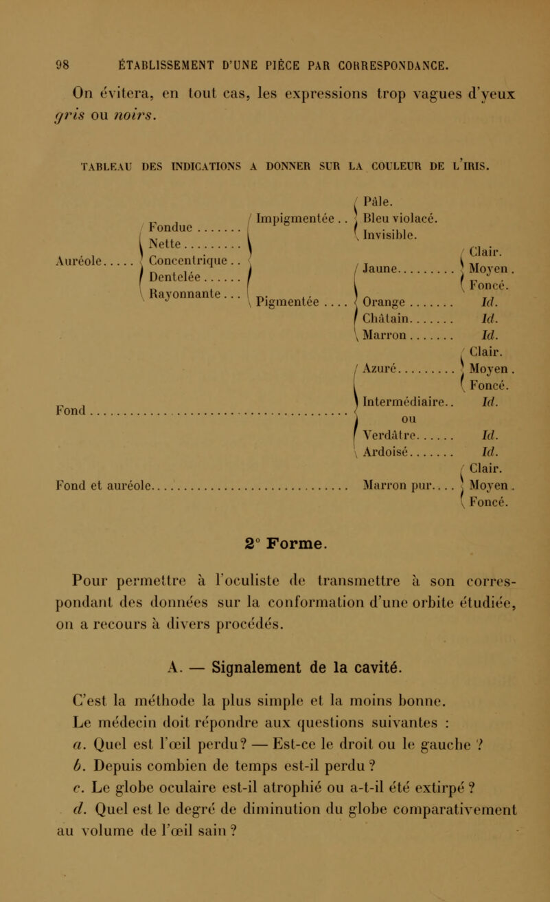 On évitera, en tout cas, les expressions trop vagues d'yeux gris ou ?ioirs. TABLEAU DES INDICATIONS A DONNER SUR LA COULEUR DE l/lRIS. Auréole.. Fond Fondue I Nette < Concentrique. / Dentelée Rayonnante.. / Impigmentée Pigmentée . Pale. . Bleu violacé. \ Invisible. Jaune. Orange . Cliàl a in. Marron Azuré.. Intermédiaire, ou Verdâtre \ Ardoisé Fond et auréole Marron pur. Clair. Moyen Foncé. Id. Id. Id. Clair. Moyen Foncé. Id. Id. Id. Clair. Moyen Foncé. 2° Forme. Pour permettre à l'oculiste de transmettre à son corres- pondant des données sur la conformation d'une orbite étudiée, on a recours à divers procédés. A. — Signalement de la cavité. C'est la méthode la plus simple et la moins bonne. Le médecin doit répondre aux questions suivantes : a. Quel est l'œil perdu? — Est-ce le droit ou le gauche ? b. Depuis combien de temps est-il perdu ? r. Le globe oculaire est-il atrophié ou a-t-il été extirpé ? d. Quel est le degré de diminution du globe comparativement au volume de l'œil sain ?