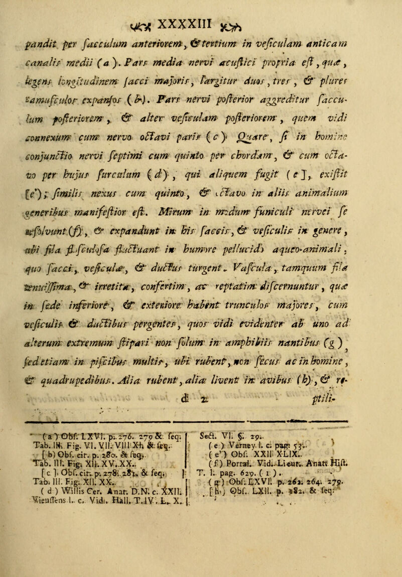 pandit per fasculum anterioremy&tevtium in veficulam anticam canalis medii (a ). Pars media nervi acuflici propria efi ,qu<t, kgens hngliudinem facci majoriry Fargitur du&s, trer, & plurer samufculor expanfos (b>). Pars nervi pofterior aggreditur faccu- lum fofierkrem y & alter veficulam- pofieriorem, quem vidi connexum cum nervo ocJavi parir (c)> Q^are\ fi in hominc conjunclio nervi feptimi cum quinio per chordam, & cum ocla- v.o per hujus furcuium {d) , qui aliquem fugit: (ejy exiftit [e'); fimilis nexus cum quinfo, &1 icfavo in aliis animaiium generiiur mjnifeftior eft. Mitum in m:dum fumcuii ntrvei fe ufoivunt (f): y & expanJunt m hir faccis y& veficulir in genere, tihi fiia fi.>fcuhfa fi:(Huant im humnre pelluvid\ aqutv-ammali. quo facciy. veficul&y &' duEfus turgent* Vafcuiaf. y tamqttum fila txniajfima, & irretita:y confertim } av reptatim: difcemunfur, qu<e m feJe inferiore^ &* exteniore; hahtnt trunculor majbresy cum vcficuih & ducTibur pergenter y quor vidi rcridenfer ab uno ad alterum extremum fiipari non folum in- amphibiis nantibus (g ) fedetiam in pifcibus multir,. ubl ruhentymcn ficur actnhomine, CF quadrupedibur.Jtlia ruhentyaliai livent im avibur (h) y& r/- dl 2l pti/i- ' (aTQbf; LXVl. p;.;?6. 279& feq; Tab.llf. Fig. Vl.VlKVIIlXh ftfeq;-. [ b) Obf. eir. p. 2S0. & feqv Tab. lH;Fig;XH.XV..XX.. Sea. vi; §; z9.. (e ) Verney I. c pa# 5^.. ( e') Obf; XXII XLIX.. (f) Pomrl. Vid.,Lieut;. AnatcHift. [ c 1, Obf.cir.p-. 278i,2>t. & feq, |; T. 1; pag. 629. ( r.). Tabilil.Fig-.XIl.XX.. ( d ) Vtfillis Cer. Anar. D.N; c. XXIL Vvieuffims L c. Vidi. Hall. T..1V..t- X. ( &) Obf:LXVl; p. 2^2; 2^4; 279. [HO ©bf.. LXU. p. »82. & feq;