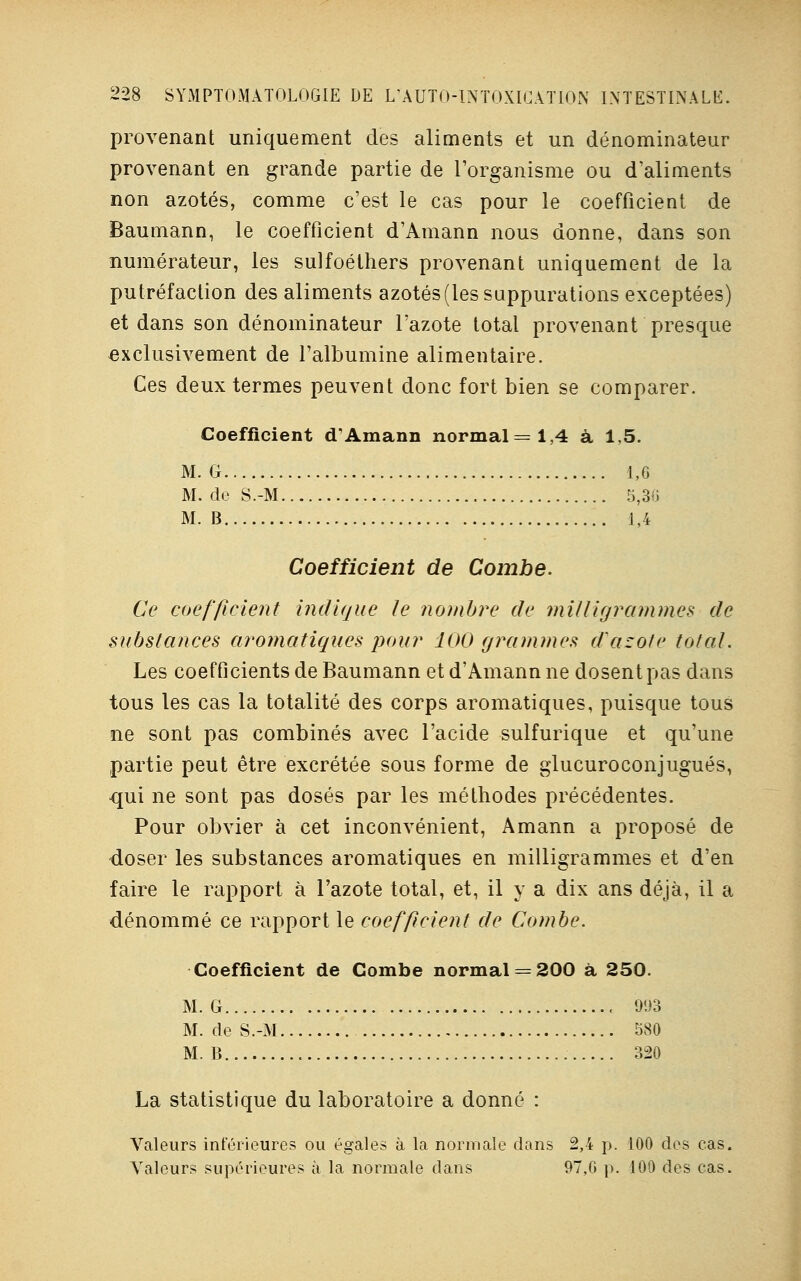 provenant uniquement des aliments et un dénominateur provenant en grande partie de l'organisme ou d'aliments non azotés, comme c'est le cas pour le coefficient de Baumann, le coefficient d'Amann nous donne, dans son numérateur, les sulfoéthers provenant uniquement de la putréfaction des aliments azotés (les suppurations exceptées) et dans son dénominateur l'azote total provenant presque exclusivement de l'albumine alimentaire. Ces deux termes peuvent donc fort bien se comparer. Coefficient d'Amann normal = 1,4 à 1,5. M. G 1,6 M. do S.-M 5,30 M. B 1,4 Coefficient de Combe. Ce coefficient indique le nombre de milligrammes de substances aromatiques pour 100 grammes d'aco/e total. Les coefficients de Baumann et d'Amann ne dosent pas dans tous les cas la totalité des corps aromatiques, puisque tous ne sont pas combinés avec l'acide sulfurique et qu'une partie peut être excrétée sous forme de glucuroconjugués, qui ne sont pas dosés par les méthodes précédentes. Pour obvier à cet inconvénient, Amann a proposé de doser les substances aromatiques en milligrammes et d'en faire le rapport à l'azote total, et, il y a dix ans déjà, il a dénommé ce rapport le coefficient de Combe. Coefficient de Combe normal = 200 à 250. M. G 993 M. de S.-M 580 M. B 320 La statistique du laboratoire a donné : Valeurs inférieures ou égales à la normale dans 2,4 p. 100 des cas. Valeurs supérieures à la normale dans 97,G p. 100 des cas.
