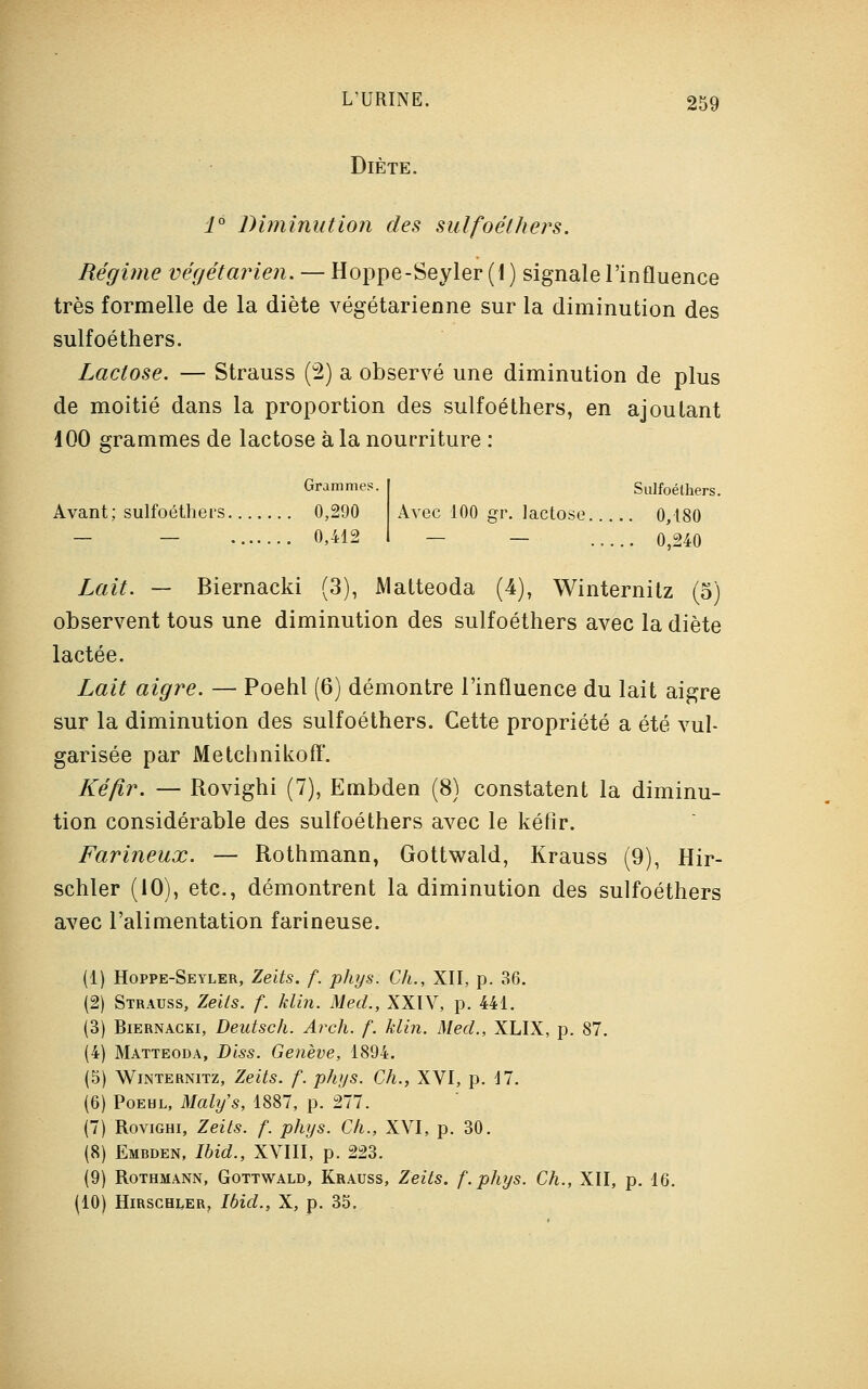Diète. 1° Diminution des sulfoéthers. Régime végétarien. — Hoppe-Seyler (1 ) signale l'influence très formelle de la diète végétarienne sur la diminution des sulfoéthers. Lactose. — Strauss (2) a observé une diminution de plus de moitié dans la proportion des sulfoéthers, en ajoutant 100 grammes de lactose à la nourriture : Avant; sulfoéthers. Grammes. 0,290 0,412 Avec 100 gr. lactose Sulfoéthers. . 0,180 . 0,240 Lait. — Biernacki (3), Matteoda (4), Winternitz (5) observent tous une diminution des sulfoéthers avec la diète lactée. Lait aigre. — Poehl (6) démontre l'influence du lait aigre sur la diminution des sulfoéthers. Cette propriété a été vul- garisée par Metchnikoff. Kéfir. — Rovighi (7), Embden (8) constatent la diminu- tion considérable des sulfoéthers avec le kéfir. Farineux. — Rothmann, Gottwald, Krauss (9), Hir- schler (10), etc., démontrent la diminution des sulfoéthers avec l'alimentation farineuse. (1) Hoppe-Seyler, Zeits. f. phys. Ch., XII, p. 36. (2) Strauss, Zeils. f. hlïn. Med., XXIV, p. 441. (3) Biernacki, Deutsch. Arch. f. Min. Med., XLIX, p. 87. (4) Matteoda, Diss. Genève, 1894. (5) Winternitz, Zeits. f. phys. Ch., XVI, p. 17. (6) Poehl, Maly's, 1887, p. 277. (7) Rovighi, Zeits. f. phys. Ch., XVI, p. 30. (8) Embden, Ibid., XVIII, p. 223. (9) Rothmann, Gottwald, Krauss, Zeits. f.phys. Ch., XII, p. 1( (10) Hirschler? Ibid., X, p. 35.