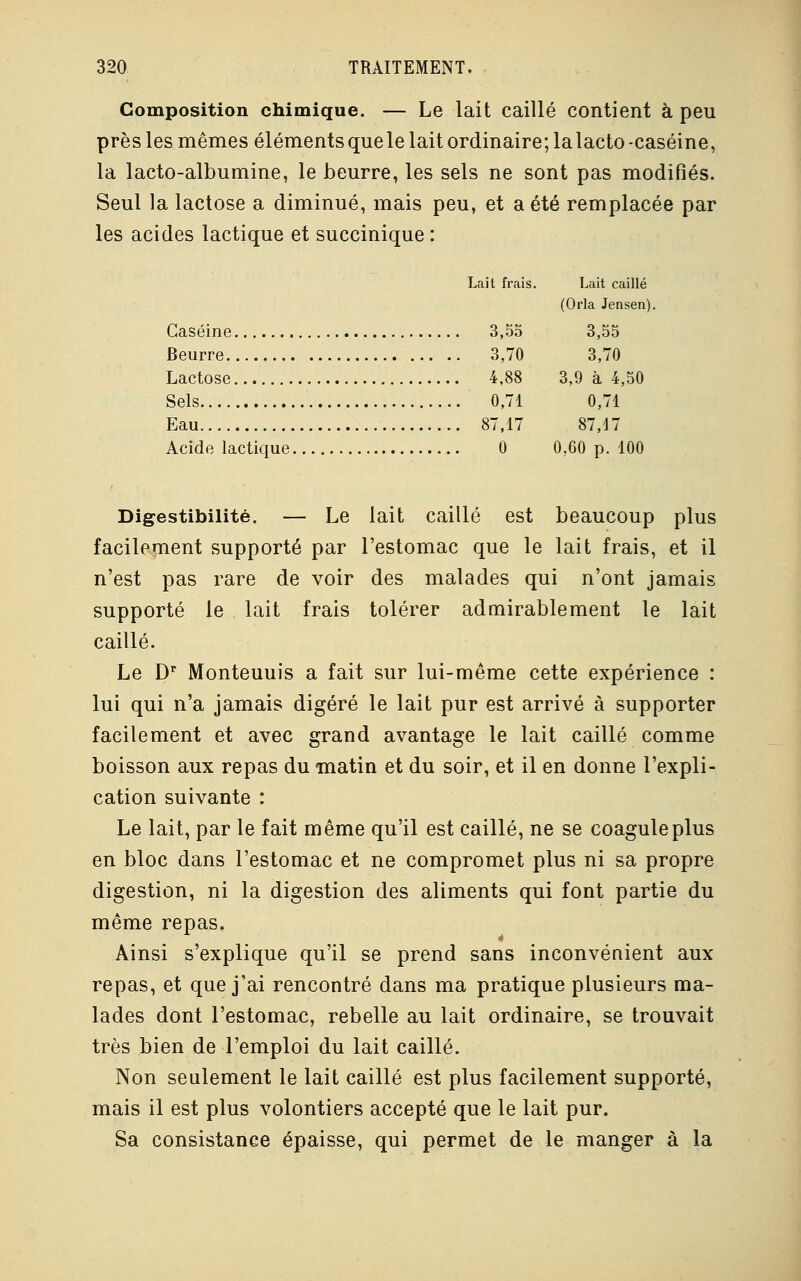 ail frais. Lait caillé (Orla Jensen) 3,55 3,55 3,70 3,70 4,88 3,9 à 4,50 0,71 0,71 87,17 87 J 7 0 0,60 p. 100 320 TRAITEMENT. Composition chimique. — Le lait caillé contient à peu près les mêmes éléments que le lait ordinaire; la lacto -caséine, la lacto-albumine, le beurre, les sels ne sont pas modifiés. Seul la lactose a diminué, mais peu, et a été remplacée par les acides lactique et succinique : Caséine Beurre Lactose Sels Eau Acide lactique. Digestibilité. — Le lait caillé est beaucoup plus facilement supporté par l'estomac que le lait frais, et il n'est pas rare de voir des malades qui n'ont jamais supporté le lait frais tolérer admirablement le lait caillé. Le Dr Monteuuis a fait sur lui-même cette expérience : lui qui n'a jamais digéré le lait pur est arrivé à supporter facilement et avec grand avantage le lait caillé comme boisson aux repas du matin et du soir, et il en donne l'expli- cation suivante : Le lait, par le fait même qu'il est caillé, ne se coagule plus en bloc dans l'estomac et ne compromet plus ni sa propre digestion, ni la digestion des aliments qui font partie du même repas. Ainsi s'explique qu'il se prend sans inconvénient aux repas, et que j'ai rencontré dans ma pratique plusieurs ma- lades dont l'estomac, rebelle au lait ordinaire, se trouvait très bien de l'emploi du lait caillé. Non seulement le lait caillé est plus facilement supporté, mais il est plus volontiers accepté que le lait pur. Sa consistance épaisse, qui permet de le manger à la