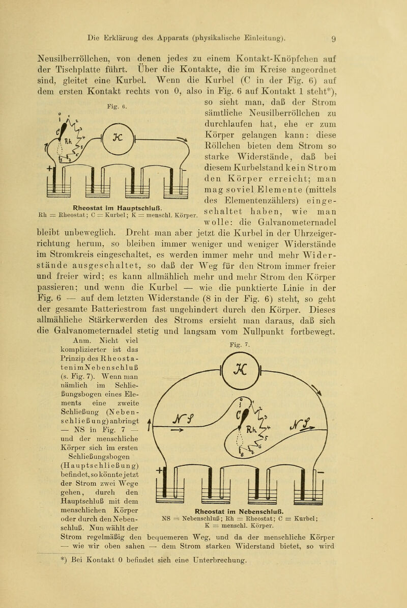 Fig. 0. NeusilbeiTÖllclien, von denen jedes zu einem Kontakt-Knöpfchen auf der Tischplatte führt. Über die Kontakte, die im Kreise angeordnet sind, gleitet eine Kurbel. Wenn die Kurbel (C in der Fig. 6) auf dem ersten Kontakt rechts von 0, also in Fig. 6 auf Kontakt 1 steht'''), so sieht man, daß der Strom sämtliche Neusilberröllchen zu durchlaufen hat, ehe er zum Körper gelangen kann: diese Röllchen bieten dem Strom so starke Widerstände, daß bei diesem Kurbelstand kein Strom den Körper erreicht; man mag soviel Elemente (mittels des Elementenzählers) einge- schaltet haben, wie man wolle: die Galvanometernadel bleibt unbeweglich. Dreht man aber jetzt die Kurbel in der Uhrzeiger- richtung herum, so bleiben immer weniger und weniger Widerstände im Stromkreis eingeschaltet, es werden immer mehr und mehr Wider- stände ausgeschaltet, so daß der Weg für den Strom immer freier und freier wird; es kann allmählich mehr und mehr Strom den Körper passieren; und wenn die Kurbel — wie die punktierte Linie in der Eig. 6 — auf dem letzten Widerstände (8 in der Eig. 6) steht, so geht der gesamte Batteriestrom fast ungehindert durch den Körper. Dieses allmähliche Stärkerwerden des Stroms ersieht man daraus, daß sich die Galvanometernadel stetig und langsam vom Nullpunkt fortbewegt. Anm. Nicht viel Rli Rheostat im Hauptschluß. Eheostat; C = Kurbel; K = menschl. Körper. komplizierter ist das Prinzip des Eheosta- tenimNebenschluß (s. Fig. 7). Wenn man nämlich im Schlie- ßungsbogen eines Ele- ments eine zweite Schließung (Neben- schließung) anbringt — NS in Eig. 7 — und der menschliche Körper sich im ersten Schließungsbogen (Haupt Schließung) befindet, so könnte jetzt der Strom zwei Wege gehen, durch den Hauptschluß mit dem menschlichen Körper oder durch den Neben- schluß. Nun wählt der Fig. 7. Rheostat im Nebenschluß. NS = NebenscMuß; Rh = Rheostat; C K = menschl. Köi-per. Kurhel; Strom regelmäßig den bequemeren Weg, und da der menschliche Körper —■ wie wir oben sahen — dem Strom starken Widerstand bietet, so wird