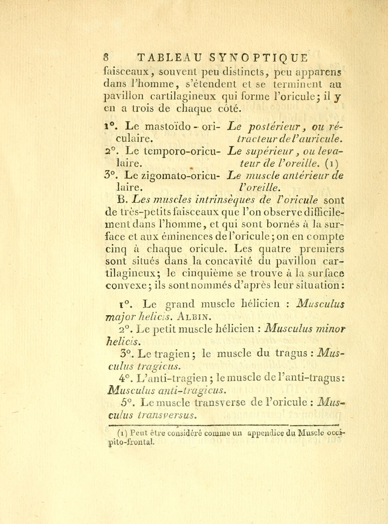 faisceaux, souvent peu distincts, peu apparens dans l'homme, s'étendent et se terminent au pavillon cartilagineux qui forme l'oricule; il y en a trois de chaque côté. \^. Lie mastoïdo - ori- Le postérieur^ ou ré- culaire. tracteur de l'auricule. 2^. Le temporo-oricu- Le supérieur ^ ou leva- laire. ^ teur de Toreille, (i) 3°. Le zigomato-oricu- Le muscle antérieur de laire. V oreille, B. Les muscles intrînsècjues de Voricule sont de très-petits faisceaux que l'on observe difficile- ment dans l'homme, et qui sont bornés à la sur- face et aux éminences del'oricule ; on en compte cinq à chaque oricule. Les quatre premiers sont situés dans la concavité du pavillon car- tilagineux; le cinquième se trouve à la surface convexe; ils sont nommés d'après leur situation: T^. Le grand muscle hélicien : Musculus major helicis. Albin. 2°. Le petit muscle hélicien : Musculus minor Jielicis. 3^. Le tragien ; le muscle du tragus : Mus- culus tragicus. 4^. L'anti-tragien ; le muscle de l'anti-tragus: Musculus anti-tragicus. 5°. Le muscle transverse de Toricule : Mus-- culus transversus. —*— ?—■ —- ■ ■ - '■•■'■  '■ -■■ —«^ (i) Peut être considci-é comme un appendice du Muscle occi- pito-froiital.