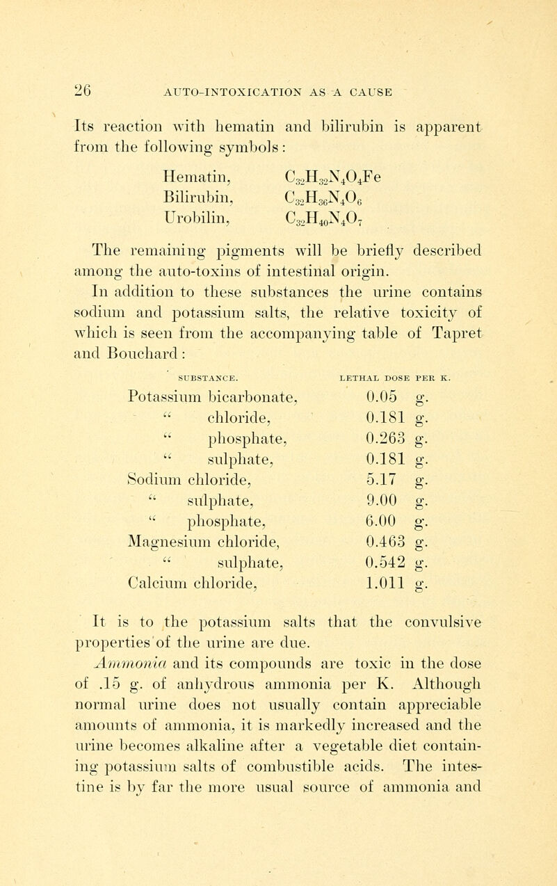 Its reaction with hematin and bilirubin is apparent from the following symbols: Hematin, C32H32N404Fe Bilirubin, C32H36N4O6 Urobilin, C32H40N4O7 The remaining pigments will be briefly described among the auto-toxins of intestinal origin. In addition to these substances the urine contains sodium and potassium salts, the relative toxicity of which is seen from the accompanying table of Tapret and Bouchard: SUBSTANCE. LETHAL DOSE PER K Potassium bicarbonate, 0.05 g.  chloride, 0.181 g  phosphate, 0.263 g  sulphate. 0.181 g Sodium chloride. 5.17 g  sulphate, 9.00 g  phosphate, 6.00 g Magnesium chloride, 0.463 g  sulphate. 0.542 g Calcium chloride, 1.011 q: It is to the potassium salts that the convulsive properties of the urine are due. Ammonia and its compounds are toxic in the dose of .15 g. of anhydrous ammonia per K. Although normal urine does not usually contain appreciable amounts of ammonia, it is markedly increased and the urine becomes alkaline after a vegetable diet contain- ing potassium salts of combustible acids. The intes- tine is by far the more usual source of ammonia and