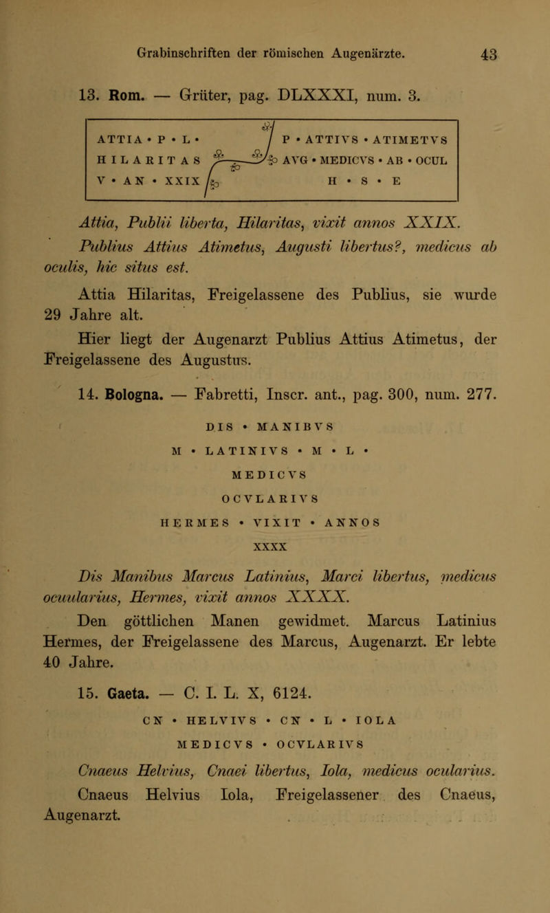 13. Rom. — Grüter, pag. DLXXXI, num. 3. ATTIA • P • L • / P • ATTIVS • ATIMETVS HILARITAS §-r—3^ AVG • MEDICVS • AB • OCÜL V • AN • XXIX jsp H • S • E Attia, Publii liberta, Hilaritas, vixit annos XXIX. Publius Attius Atimetus, Augnsti libertus?, medicus ab ocidis, hie situs est. Attia Hilaritas, Freigelassene des Publius, sie wurde 29 Jahre alt. Hier liegt der Augenarzt Publius Attius Atimetus, der Freigelassene des Augustus. 14. Bologna. — Fabretti, Inscr. ant., pag. 300, num. 277. dis • manibvs m • latinivs • m • l • MEDICVS OCVLARIVS HERMES • VIXIT • ANNOS XXXX Dis Manibus Marcus Latinius, Marci libertus, medicus oeuularius, Herines, vixit annos XXXX. Den göttlichen Manen gewidmet. Marcus Latinius Hermes, der Freigelassene des Marcus, Augenarzt. Er lebte 40 Jahre. 15. Gaeta. — C. I. L. X, 6124. CN • HELVIVS • CN • L • 10 LA MEDICVS • OCVLARIVS Cnaeus Helrius, Cnaei libertus, Iola, medicus ocularius. Cnaeus Helvius Iola, Freigelassener des Cnaeus, Augenarzt.
