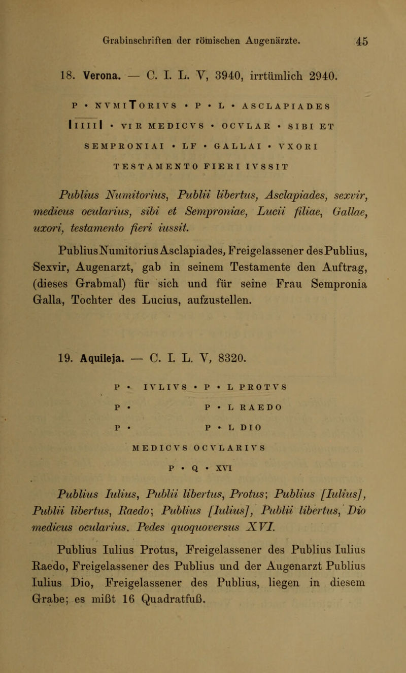 18. Verona. — C. I. L. V, 3940, irrtümlich 2940. P • NVMlTORIVS • P • L • A8CLAPIADES llllll • VIR MEDICVS • OCVLAE • SIBI ET SEMPRO KI AI • LF • GALLAI • VXORI TESTAMENTO FIERI IVSSIT Publius Numitorius, Publii libertus, Asclapiades, sexvir, medicus ocularius, sibi et Semproniae, Lucii füiae, Gallae, uxori, testamento fieri iussit. Publius Numitorius Asclapiades, Freigelassener des Publius, Sexvir, Augenarzt, gab in seinem Testamente den Auftrag, (dieses Grabmal) für sich und für seine Frau Sempronia Galla, Tochter des Lucius, aufzustellen. 19. Aquileja. — C. I. L. V, 8320. P • IVLIVS • P • L PROTVS P • P • I, RAEDO P • P • L DIO MEDICVS OCVLARIVS P • Q • XVI Publius Iulius, Publii libertus, Profus; Publius [Iulius], Publii libertus, Raedo\ Publius [Iulius], Publii libertus, Dio medicus ocularius. Pedes quoquoversus XVI. Publius Iulius Protus, Freigelassener des Publius Iulius Eaedo, Freigelassener des Publius und der Augenarzt Publius Iulius Dio, Freigelassener des Publius, liegen in diesem Grabe; es mißt 16 Quadratfuß.