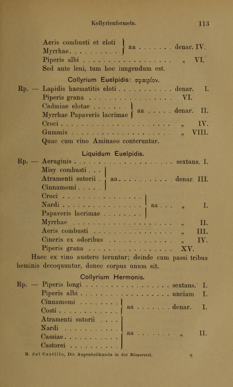 '! aa denar. IV. , VI. aa denar. II. Aeris combusti et eloti Myrrhae Piperis albi .... Sed ante leni, tum hoc iungendum est. Collyrium Euelpidis: acpaipiov. Rp. — Lapidis haematitis eloti denar. I. Piperis grana VI. Cadmiae elotae Myrrhae Papaveris lacrimae Croci „ IV. Gummis „ VIII. Quac cum vino Aminaeo conteruntur. Liquidum Euelpidis. Ep. — Aeruginis sextans. I. Misy combusti . . . Atramenti sutorii . aa denar. III. Cinnamomi Croci Nardi 1 aa . . . „ Papaveris lacrimae Myrrhae n Aeris combusti Cineris ex odoribus n Piperis grana XV. Haec ex vino austero teruntur; deinde cum passi tribus heminis decoquuntur, donec corpus unum sit. Collyrium Hermonis. Rp. — Piperis longi sextans. I. Piperis albi unciam I. Cinnamomi .... Costi Atramenti sutorii Nardi Cassiae Castorei I. II. III. IV. aa aa denar. I. II. R. del Castillo, Die Augenheilkunde in der Rümerzeit.
