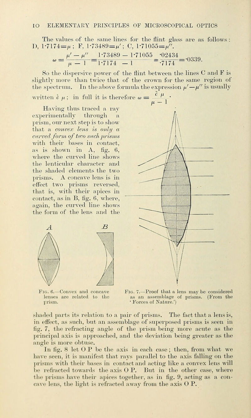 The values of the same lines for the flint glass are as follows : I), 1-7174=^; F, 1-73489=m'; C, 1-71055=/^ 1-73489 - 1-71055 -02434 M — M A' — 1 1-7174 1 '7174 -=-0339. So the dispersive power of the flint between the lines C and F is slightly more than twice that of the crown for the same region of the spectrum. In the above formula the expression yu'—fi is usually Avritten h /.i; in full it is therefore w = —^-—• fi-l Having thus traced a ray experimentally through a prism, our next step is to show that a convex lens is only a curved form of ttoo stick jjrisms with their bases in contact, as is shown in A, fig, 6, where the curved line shows the lenticular character and the shaded elements the two prisms. A concave lens is in effect two prisms reversed, that is, with their apices in contact, as in B, fig. 6, where, again, the curved line shows the form of the lens and the Fig. 6.—Convex and concave lenses are related to the prism. ^ Fig. 7.—Proof that a lens may be considered as an assemblage of prisms. (From the ' Forces of Nature.') shaded parts its relation to a pair of prisms. The fact that a lens is, in effect, as such, but an assemblage of super})osed prisms is seen in fig. 7, the refi-acting angle of the piisni being more acute as the pi'incipal axis is approached, and tlie deviation being greater as tlie angle is more obtuse. In fig. 8 let O P be the axis in eacli case ; then, from wliat we have seen, it is manifest that rays parallel to tlie axis falling on the prisms witli their bases in contact and acting like a convex lens will be refi'acted towai-ds the axis 0 P, But in the other case, where tlio [)ri.sms liave their apices together, as in fig. 9, acting as a con- cjive lens, the light is refracted away from the axis O P,