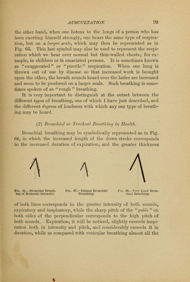 the other hand, when one listens to the lungs of a person who has- been exerting himself strongly, one hears the same type of respira- tion, but on a larger scale, which may then be represented as in Fig. 65. This last symbol may also be used to represent the respi- ration which we hear over normal but thin-walled chests; for ex- ample, in children or in emaciated persons. It is sometimes known as exaggerated or puerile respiration. When one lung is thrown out of use by disease so that increased work is brought upon the other, the breath sounds heard over the latter are increased and seem to be produced on a larger scale. Such breathing is some- times spoken of as  rough  breathing. It is very important to distinguish at the outset between the different types of breathing, one of which I have just described, and the different degrees of loudness with which any one type of breath- ing may be heard. (2) Bronchial or Tracheal Breathing in Health. Bronchial breathing may be symbolically represented as in Fig. 66, in which the increased length of the down stroke corresponds to the increased duration of expiration, and the greater thickness Fig. 66.—Bronchial Breath- Fig. 67.—Distant Bronchial Fig. 68.—Very Loud Bron- ing of Moderate Intensity. Breathing. dual Breathing. of both lines corresponds to the greater intensity of both sounds, expiratory and inspiratory, while the sharp pitch of the  gable  on both sides of the perpendicular corresponds to the high pitch of both sounds. Expiration, it will be noticed, slightly exceeds inspi- ration both in intensity and pitch, and considerably exceeds it in duration, while as compared with vesicular breathing almost all the