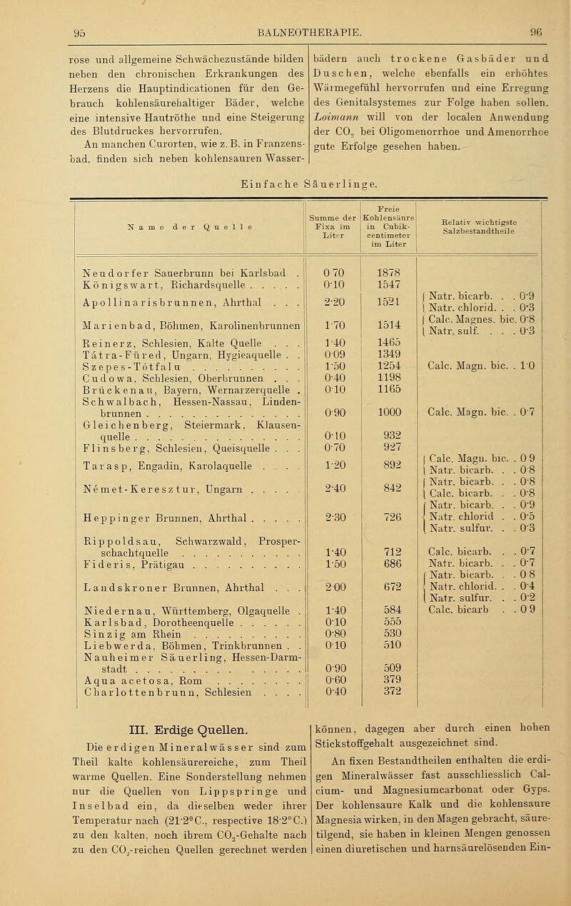 rose und allgemeine Schwächezustände bilden neben den chronischen Erkrankungen des Herzens die Hauptindicationen für den Ge- brauch kohlensäurehaltiger Bäder, welche eine intensive Hautröthe und eine Steigerung des Blutdruckes hervorrufen. An manchen Curorten, wie z. B. in Franzens- bad, finden sieb neben kohlensauren Wasser- bädern anch trockene Gasbäder und Duschen, welche ebenfalls ein erhöhtes Wärmegefühl hervorrufen und eine Erregung des Genitalsystemes zur Folge haben sollen. Loimann will von der localen Anwendung der C02 bei Oligomenorrhoe und Amenorrhoe gute Erfolge gesehen haben. Einfache Säuerlinge. Freie Kohlensäure in Cnbik- centimeter im Liter Relativ wichtigste Salzbestandtheile Neu dorfer Sauerbrunn bei Karlsbad . Königswart, Richardsquelle Apollinarisbrunnen, Ahrthal . . . Marienbad, Böhmen, Karolinenbrunnen Reinerz, Schlesien. Kalte Quelle . . . Tatra-Füred, Ungarn, Hygieaquelle . . Szepes-Totfalu Cudowa. Schlesien, Oberbrunnen . . . Brückenau, Bayern, Wernarzerquelle . Schwalbach, Hessen-Nassau, Linden- brunnen Glei ch en berg, Steiermark. Klausen- quelle Flinsberg, Schlesien, Queisquelle . . . Tarasp, Engadin, Karolaquelle . . . . Nemet-Keresz tur, Ungarn Heppinger Brunnen, Ahrthal Rippoldsau, Schwarzwald, Prosper- schaehtquelle F i d e r i s, Prätigau Landskroner Brunnen, Ahrthal . . . Niedernau, Württemberg, Olgaquelle . Karlsbad, Dorotheenquelle Sin zig am Rhein Liebwerda. Böhmen, Trinkbrunnen . . Nauheimer Säuerling, Hessen-Darm- stadt Aqua acetosa, Rom Charlottenbrunn, Schlesien . . . . 0 70 o-io 2-20 1-70 1-40 009 1-50 040 010 090 O'IO 0-70 1-20 2-40 230 1-40 1-50 2D0 1'40 010 0-80 010 090 060 0'40 1878 1547 1521 1514 1465 1349 1254 1198 1165 1000 932 927 892 842 726 712 686 672 584 555 530 510 509 379 372 | Natr. bicarb. . . 0'9 | Natr. chlorid. . . 03 | Calc. Magnes. bic. 0'8 { Natr. sulf. . . . 0'3 Calc. Magn. bic. . 10 Calc. Magn. bic. . 0 7 | Calc. Magn. bic. \ Natr. bicarb. . I Natr. bicarb. . I Calc. bicarb. . f Natr. bicarb. . ■ Natr. chlorid . [ Natr. sulfur. . Calc. bicarb. Natr. bicarb. | Natr. bicarb. Natr. chlorid. {Natr. sulfur. Calc. bicarb . 09 .08 .0-8 .0-8 . 0-9 .05 .03 . 0-7 . 0-7 .08 .0-4 .02 .09 III. Erdige Quellen. Die erdigen Mineralwässer sind zum Theil kalte kohlensäurereiche, zum Theil warme Quellen. Eine Sonderstellung nehmen nur die Quellen von Lippspringe und Inselbad ein, da dieselben weder ihrer Temperaturnach (21-2°C., respective 18-2°C.) zu den kalten, noch ihrem CO„-Gehalte nach zu den CO^-reichen Quellen gerechnet werden können, dagegen aber durch einen hohen Stickstoffgehalt ausgezeichnet sind. An fixen Bestandteilen enthalten die erdi- gen Mineralwässer fast ausschliesslich Cal- cium- und Magnesiumcarbonat oder Gyps. Der kohlensaure Kalk und die kohlensaure Magnesia wirken, in den Magen gebracht, säure- tilgend, sie haben in kleinen Mengen genossen einen diuretischen und harnsäurelösenden Ein-