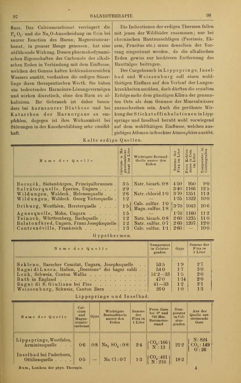 fluss. Das Calciumcarbonat verringert die P„ 06- und die Na^O-Ausscheidung im Uiin bei saurer Reaction des Harns; Magnesiumcar- bonat, in grosser Menge genossen, hat eine abführende Wirkung. Diesen pbarmakodynami- schen Eigenschaften der Carbonate der alkali- schen Erden in Verbindung mit dem Einflüsse, welchen der Genuss kalten kohlensäurereichen Wassers ausübt, verdanken die erdigen Säuer- linge ihren therapeutischen Werth. Sie haben ein bedeutendes Harnsäure-Lösungsvermögen und wirken diuretisch, ohne den Harn zu al- kalisiren. Ihr Gebrauch ist daher beson- ders bei harnsaurer Diathese und bei Katarrhen der Harnorgane zu em- pfehlen, dagegen ist ihre Wirksamkeit bei Störungen in der Knochenbildung sehr zweifel- haft. Kalte e r d i Die Indicationen der erdigen Thermen fallen mit jenen der Wildbäder zusammen; nur bei chronischen Hautausschlägen (Psoriasis, Ek- zem, Pruritus etc.) muss denselben der Vor- rang eingeräumt werden, da die alkalischen Erden gewiss zur leichteren Entfernung des Hauttalges beitragen. Der Curgebrauch in Li ppsprin ge, Insel- bad und Weissen bürg soll einen wohl- thätigen Einfluss auf den Verlauf der Lungen- krankheiten ausüben, doch dürften die erzielten Erfolge mehr dem günstigen Klima der genann- ten Orte als dem Genüsse der Mineralwässer zuzuschreiben sein. Auch die gerühmte Wir- kung der Stickstoffinhalationen in Lipp- springe und Inselbad beruht wohl vorwiegend auf dem wohlthätigen Einflüsse, welchen aus- giebiges Athmen in feuchter Atmosphäre ausübt, ge Que llen. Käme der Quell ^ - » s? P E p -35 3 BS Wichtigste BeBtand- theile ausser den Erden S.5 S - p M «s; Sa flu« .2 £ a P..2 B ™ Borszek, Siebenbürgen, Principalbrunnen Sal vätor quel le, Eperies, Ungarn . . . Wildungen, Waldeck, Helenenquelle. . Wildungen, Waldeck. Georg Victorquelle Driburg, Westfalen, Hersterquelle . . . Agnesquelle, Moha, Ungarn Teinach, Württemberg. Bachquelle . . . Balatonfüred, Ungarn, Franz Josephsquelle Contrexeville, Frankreich 35 2-9 26 1-2 »I 1-5 1-2 1-2 1-3 Natr. bicarb. 08 Natr. chlorid PO Calc. sulfur. 1*0 Magn.sulfur.P8 Natr. bicarb. 0'8 Natr. sulfur. 07 Calc. sulfur. PI 450 3-40 370 1-35 3-70 P70 260 260 2-60 950 1166 1351 1322 1043 1160 1235 1207 9-0 125 1P3 100 106 1P2 110 120 100 G y psther men. Name der Quell Temperatur in Celsius- graden Gyps Summe der Fixa in 1 Liter Szkleno, Barscher Comitat, Ungarn, Josephsquelle Bagni di Lucca, Italien, „Doccione dei bagm caldi . Leuk, Schweiz, Canton Wallis Bath in England Bagni di S. Giuliano bei Pisa Weissenburg, Schweiz, Canton Bern Lippspringe und Inselbad 53-5 540 512—33 47'0 41—33 260 2-7 30 20 20 2-1 1-3 Name der Quell i Cal- cium und Magne- siumbi- carbonat Gyps Wichtigste Bestandtheile ausser dun Erden Summe der Fixa in 1 Liter Freie Gase bei 0° und 760 Mm. Barometer- stand Tem- peratur in Cel- sius - graden Aus der Quelle ent- strömende Gase Lippspringe, Westfalen, Armininsquelle . . . 06 Inselbad bei Paderborn, Ottilien quelle .... 0'5 Bnra, Lexikon der phys. Therapie. 0-8 Na2 S04: 0'8 Na Cl: 07 2-4 1-3 / CO,: 1661 1 N:13 j C02:4611 N:216 ) 2P2 18-2 N:824 CO.,: 149 0':26