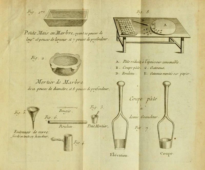 ,.^§:/; Pditc Jfais <:/l 3Ljrhr\\ ayant 10 pouces </.- hnoV îB-pffuctfdtucrgOfCr et 7 pouces deprofondeur ./<• 12 pouces de dùanetre eil S-pouces de'profondeur Ra. .'. /; 7% 6, 0$ -fa— I-.nLuirnvr ,/<•• verre '/■■:■;■/.■ r/i bute sa /i.tu /<w. à. • a TeàtMrràer 1 /■'■;/ 4 A . Pâle réduite a lépaisseur cenvenaele . B. Coupeyàû'. C. Gateazur, D. Rouleau ■ E. GateawcTnontes sur papier O Q Coupe pair a demie Gnauiew