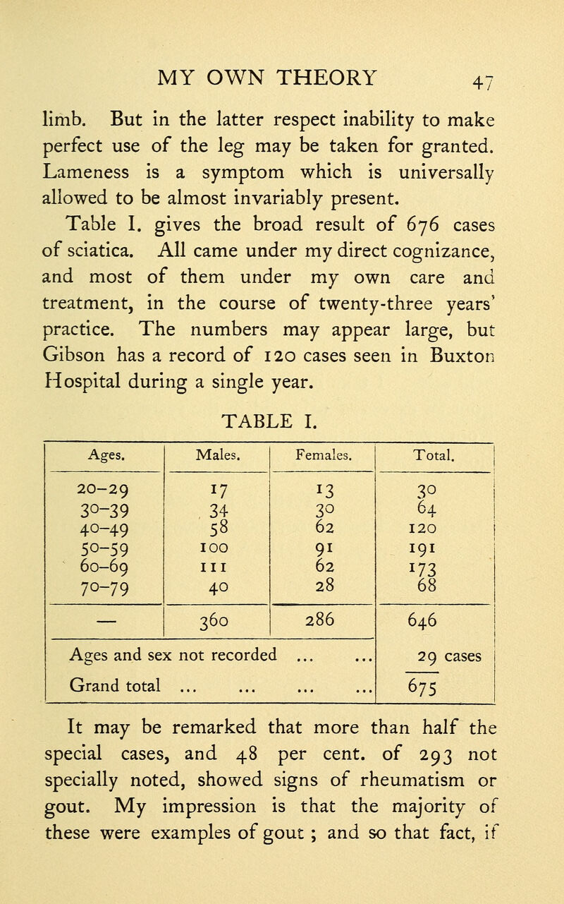 limb. But in the latter respect inability to make perfect use of the leg may be taken for granted. Lameness is a symptom which is universally allowed to be almost invariably present. Table I. gives the broad result of 676 cases of sciatica. All came under my direct cognizance, and most of them under my own care and treatment, in the course of twenty-three years' practice. The numbers may appear large, but Gibson has a record of 120 cases seen in Buxton Hospital during a single year. TABLE L Ages. Males. Females. Total. 20-29 30-39 40-49 50-59 60-69 70-79 17 , 34 58 100 III 40 13 30 62 91 62 28 30 j 64 1 120 i 191 '11 — 360 286 646 i 1 ] 29 cases 675 Ages and sex not recorded Grand total It may be remarked that more than half the special cases, and 48 per cent, of 293 not specially noted, showed signs of rheumatism or gout. My impression is that the majority of these were examples of gout; and so that fact, if
