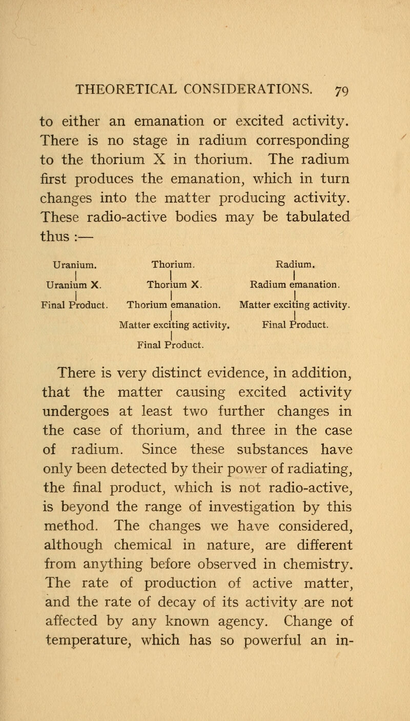 to either an emanation or excited activity. There is no stage in radium corresponding to the thorium X in thorium. The radium first produces the emanation, which in turn changes into the matter producing activity. These radio-active bodies may be tabulated thus:— Uranium. Thorium. Radium. Uranium X. Thorium X. Radium emanation. I I ! Final Product. Thorium emanation. Matter exciting activity. Matter exciting activity. Final Product. Final Product. There is very distinct evidence, in addition, that the matter causing excited activity undergoes at least two further changes in the case of thorium, and three in the case of radium. Since these substances have only been detected by their power of radiating, the final product, which is not radio-active, is beyond the range of investigation by this method. The changes we have considered, although chemical in nature, are different from anything before observed in chemistry. The rate of production of active matter, and the rate of decay of its activity are not affected by any known agency. Change of temperature, which has so powerful an in-