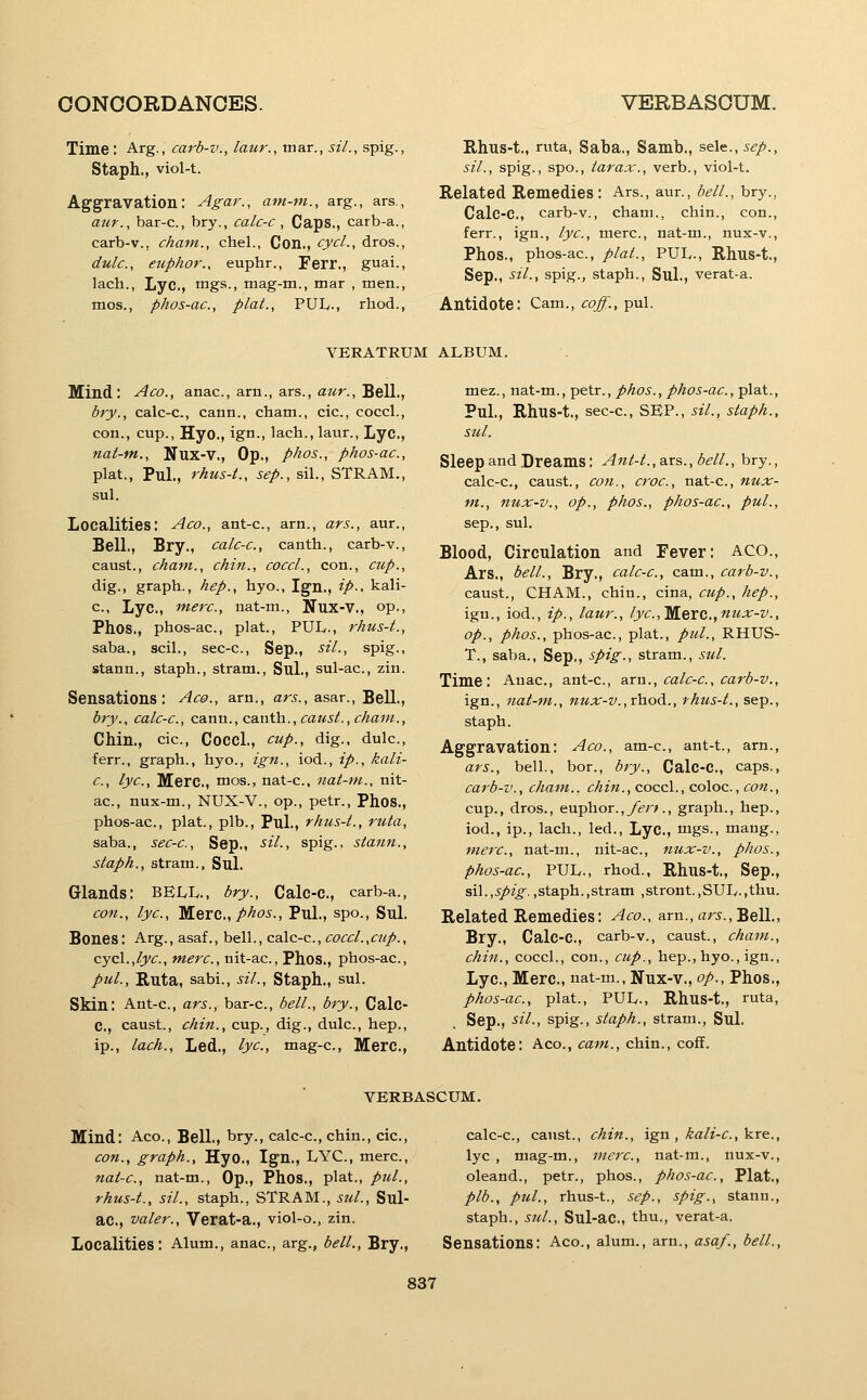 Time: Arg., carb-v., laur., mar., siL, spig., Staph., viol-t. Aggravation: Agar., am-m., arg., ars., aur., bar-c, bry., calc-c , Caps., carb-a., carb-v., chain., chel., Con., cycL, dros., dulc, euphor., euphr., Ferr., guai., lach., LyC, mgs., mag-m., mar , men., mos., phos-ac, plat., PUL., rhod., Rhus-t., ruta, Saba., Samb., s&\^.,sep., siL, spig., spo., tarax., verb., viol-t. Related Remedies: Ars., aur., bell., bry., Calc-c, carb-v., cham., chin., con., ferr., ign., lye, mere, nat-m., nux-v., Phos., phos-ac, plat., PUL., Rhus-t., Sep., sil., spig., staph., Sul., verat-a. Antidote: Cam., coff., pul. YERATRUM ALBUM. Mind: Aco., anac, arn., ars., a?^r.. Bell., bry., calc-c, cann., cham., cic, cocci., con., cup., Hyo., ign., lach., laur., LyC, nat-m., Nux-V., Op., phos., phos-ac, plat., Pul., rhus-t., 5^/., sil., STRAM., sul. Localities: Aco., ant-c, arn., ars., aur., Bell., Bry., calc-c, canth., carb-v., caust., chant., chin., cocci., con., cup., dig., graph., hep., hyo., Ign., ip-< kali- c., LyC, mere, nat-m., Nux-V., op., Phos., phos-ac, plat., PUL., rhus-t., saba., scil., sec-c, Sep., siL, spig., stann., staph., stram., Sul., sul-ac, zin. Sensations: Aco., arn., ar.y., asar.. Bell., bry., calc-c, cann., canth., caust., cham., Chin., cic, Cocci., cup., dig., dulc, ferr., graph., hyo., ign., iod., ip., kali- c, lye, Merc, mos., nat-c, nat-m., nit- ac, nux-m., NUX-V., op., petr., Phos., phos-ac, plat., plb., Pul., rhus-t., ruta, saba., sec-c, Sep., siL, spig., stann., staph., stram., Sul. Glands: BELL., bry., Calc-c, carb-a., con., lye, Mere., phos., Pul., spo., Sul. Bones: Arg., asaf., bell., ca\c-c., cocci.,cup., cyc\.,lye, mere, nit-ac, Phos., phos-ac, put., Ruta, sabi., siL, Staph., sul. Skin: Ant-c, ars., bar-c, bell., bry., Calc- C, caust., chin., cup., dig., dulc, hep., ip., lach.. Led., lye, mag-c, Merc, mez., nat-m., petr., phos., phos-ac, plat., Pul., Rhus-t., sec-c, SEP., siL, staph., sul. Sleep and Dreams: Ant-t., ars., bell., bry., calc-c, caust., con., croc, nat-c, nux- m., nux-v., op., phos., phos-ae, puL, Sep., sul. Blood, Circulation and Fever: ACO., Ars., bell., Bry., calc-e, cam., carb-v., caust., CHAM., chin., cina, cup., hep., ign., iod., ip., laur., lye,'M.eTC,nux-v., op., phos., phos-ac, plat., put., RHUS- T., saba., Sep., spig., stram., sul. Time: Auac, ant-c, arn., calc-c, carb-v., ign., nat-m,., nux-v.,rhod., rhus-t., sep., staph. Aggravation: Aco., am-c, ant-t., arn., ars., bell., bor., bry., Calc-C, caps., carb-v., cham.. chin., cocci., coloc, con., cup., dros., enphor.,/erf., graph., hep., iod., ip., lach., led., Lyc, mgs., mang., mere, nat-m., nit-ac, nux-v., phos., phos-ac, PUL., rhod., Rhus-t., Sep., si\.,spig.,staph.,stram ,stront.,SUL.,thu. Related Remedies: Aco., arn., ars.. Bell., Bry., Calc-c, carb-v., caust., chain., chin., cocci., con., cup., hep., hyo., ign., Lyc, Merc, nat-m., Nux-v., op., Phos., phos-ac, plat., PUL., Rhus-t., ruta, Sep., siL, spig., staph., stram., Sul. Antidote: Aco., cam., chin., coff. VERBASCUM. Mind: Aco., Bell., t>ry., calc-c, chin., cic, con., graph., Hyo., Ign., LYC, mere, nat-c, nat-m.. Op., Phos., plat., puL, rhus-t., siL, staph., STRAM., sul., Sul- ac, valer., Verat-a., viol-c, zin. Localities: Alum., anac, arg., bell., Bry., calc-c, caust., chin., ign , ^a/z'-t., kre., lyc, mag-m., mere, nat-m., nux-v., oleand., petr., phos., phos-ac. Plat., plb., put., rhus-t., Sep., spig., stann., staph., sul., Sul-ac, thu., verat-a. Sensations: Aco., alum., arn., asaf., bell.,