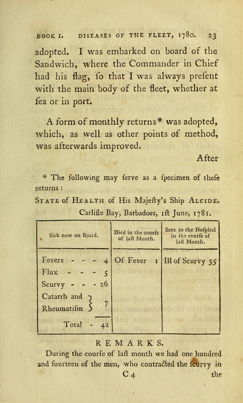 adopted. I was embarked on board of the Sandwich, where the Commander in Chief had his flag, fo that I was always prefent with the main body of the fleet, whether at fea or in port. A form of monthly returns ^ was adopted, which, as well as other points of method, was afterwards improved. After * The following may ferve as a fpecimen of thefe returns: State of Health of His Majefty's Ship Alcide. CarlHJe Bay, Barbadoes, ill June, 1781. Sick now on Board. Died in the courfe • of laft Month. Sent to the Hofjpital I in the ceurfe of 1 laft Month. Fevers - - - 4 Flux - - - 5 Scurvy - - - 26 Catarrh and ■) c 7 Rheumatifm j Total - 42 Of Fever 1 Ill of Scurvy 35 REMARKS. During the courfe of laft month we had one hundred and fourteen of the men, who contracted the fcurvy in C 4 the